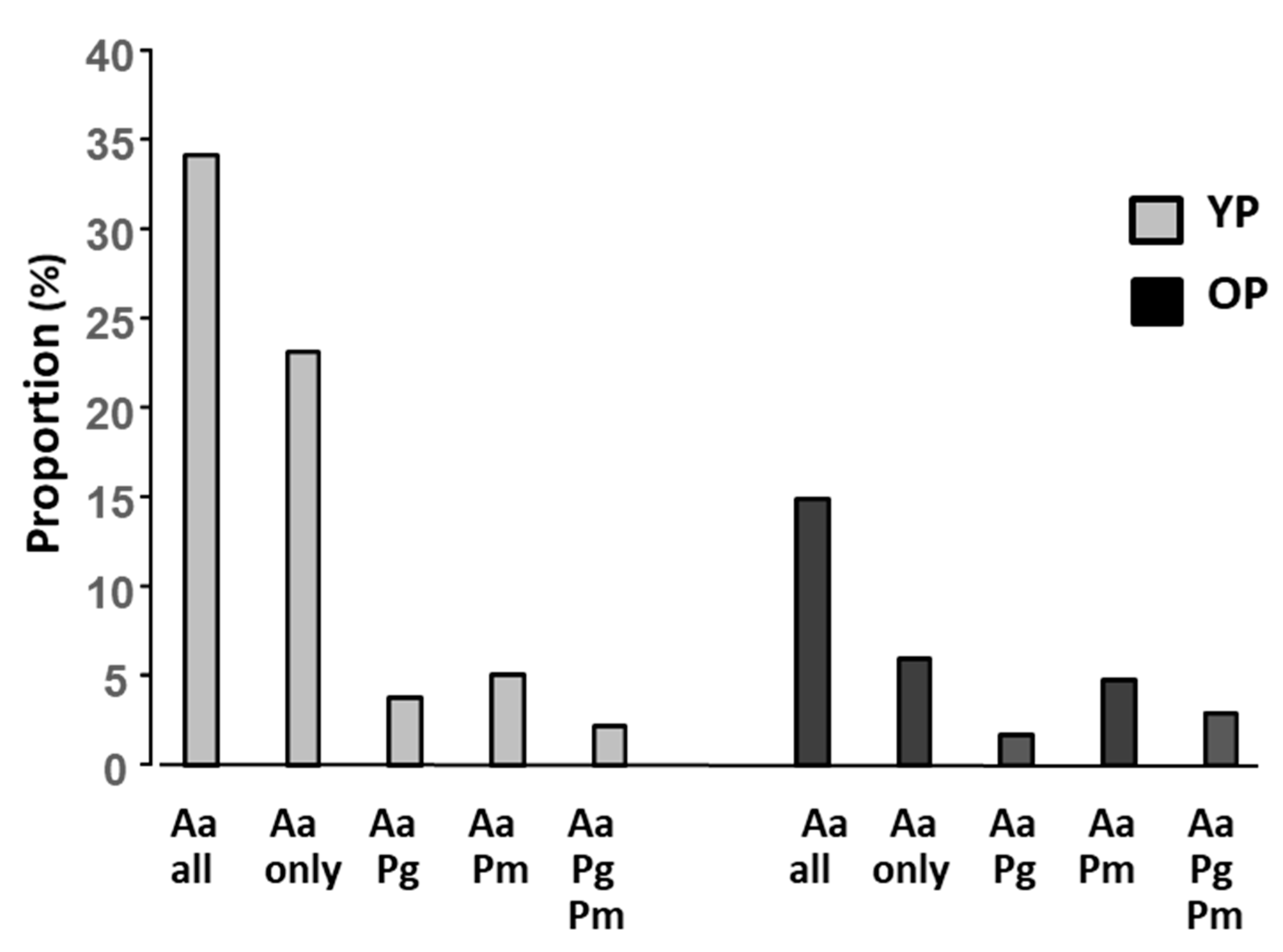 Microorganisms 11 01434 g002 Microorganisms 11 01434 g002