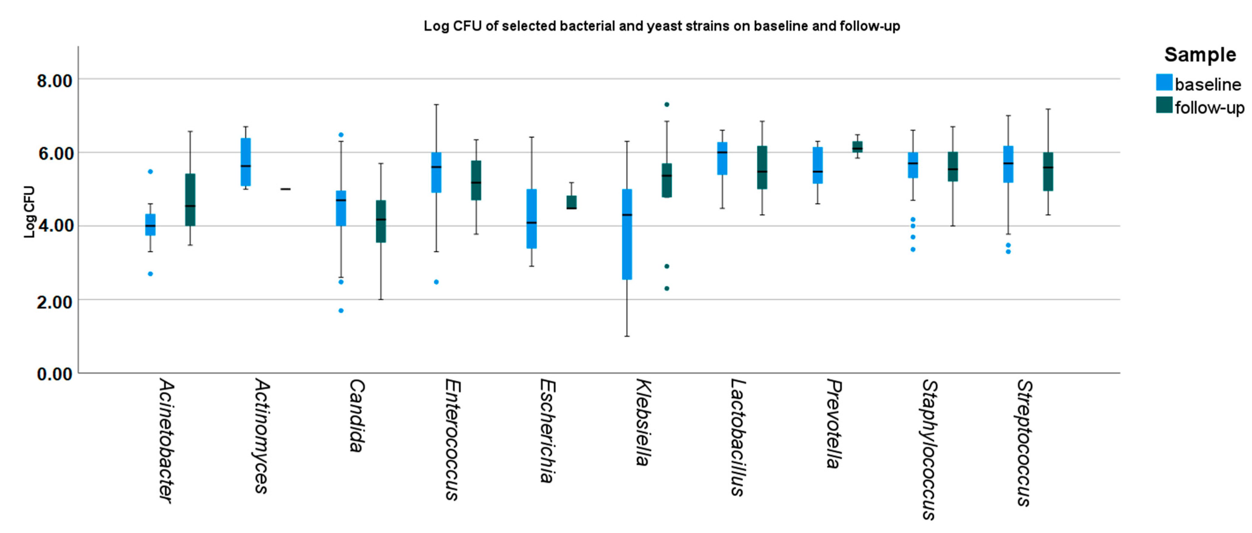 Microorganisms 11 01442 g002 Microorganisms 11 01442 g002