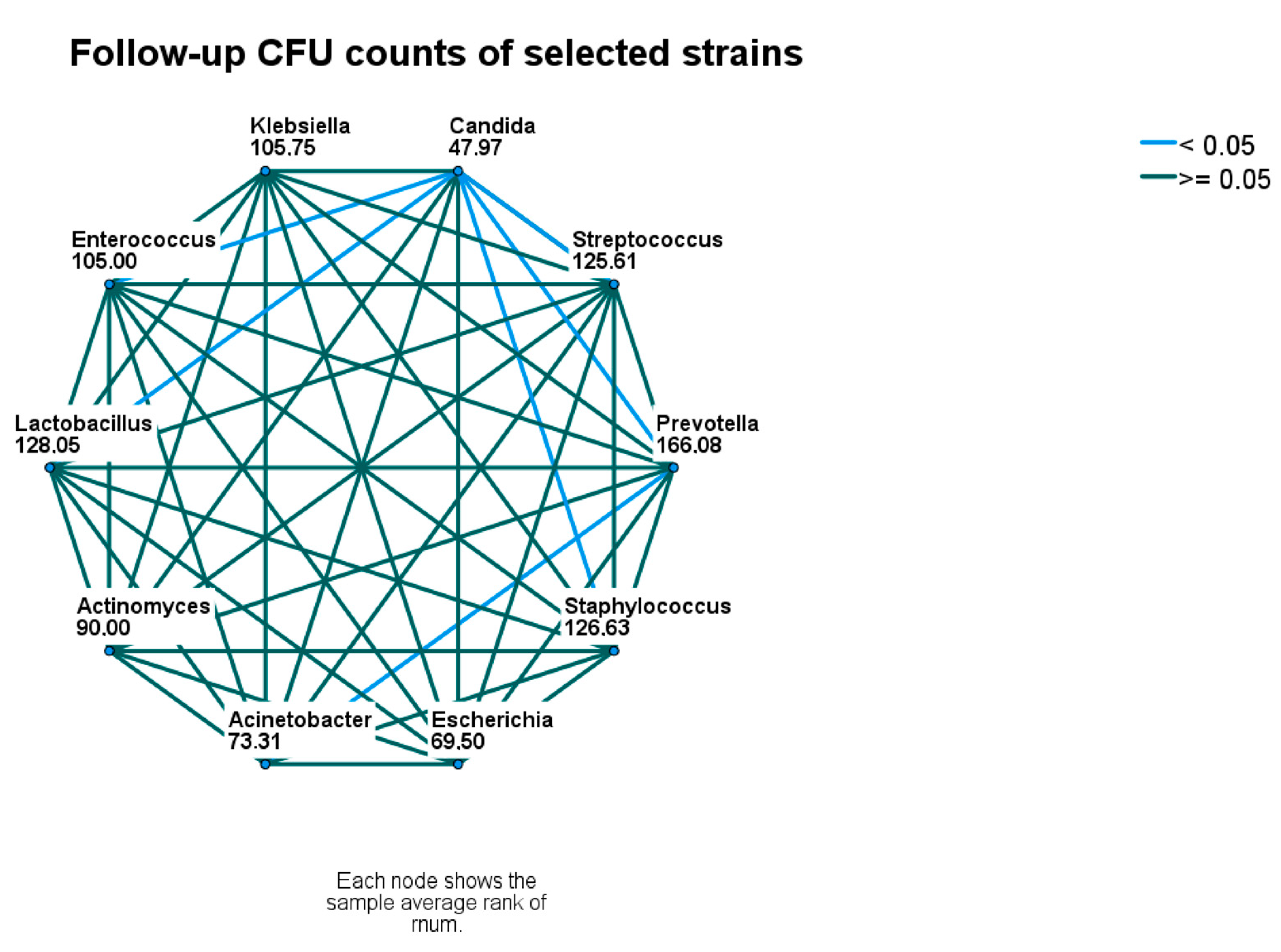 Microorganisms 11 01442 g004 Microorganisms 11 01442 g004