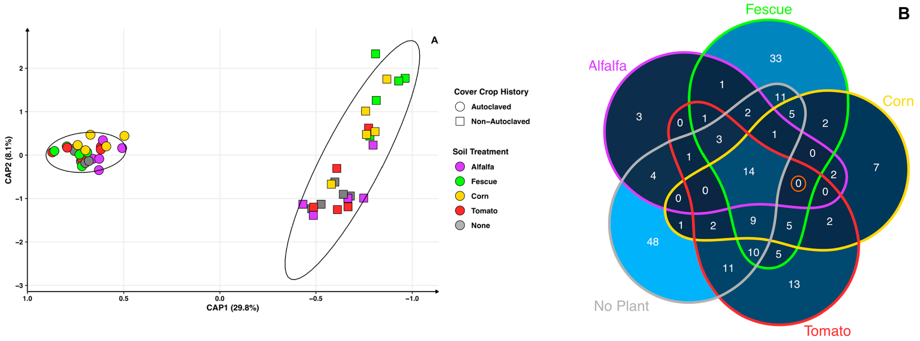 Microorganisms 11 01448 g002