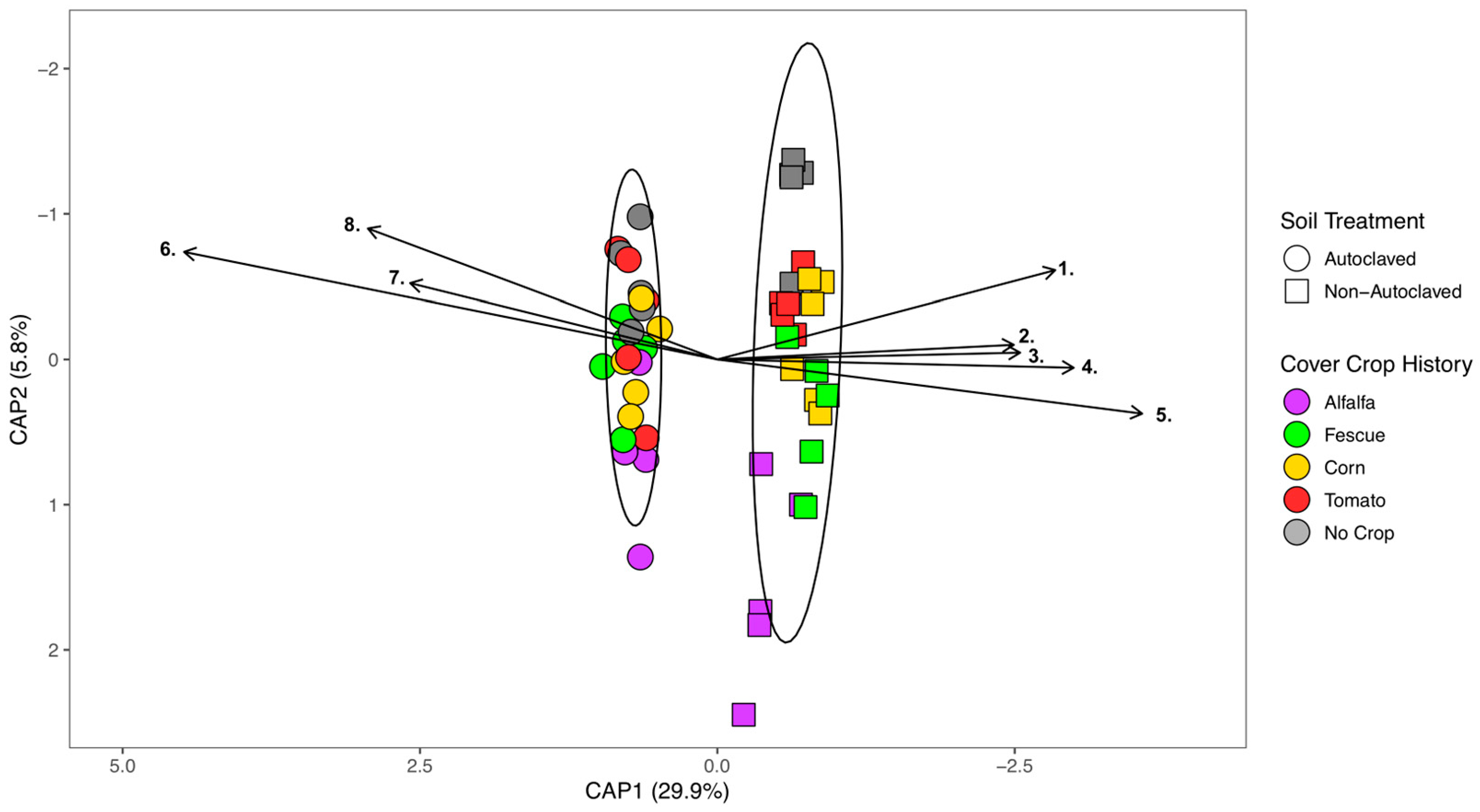 Microorganisms 11 01448 g003