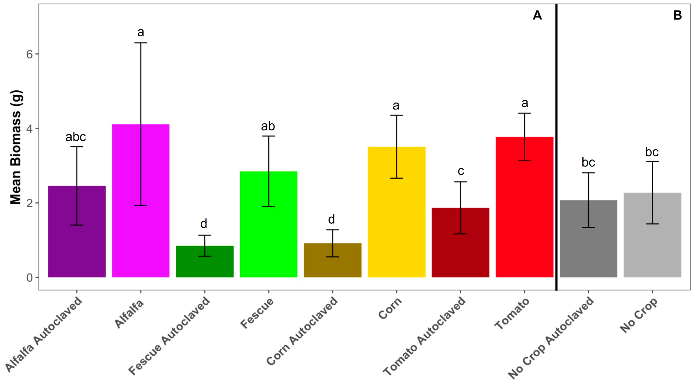 Microorganisms 11 01448 g004