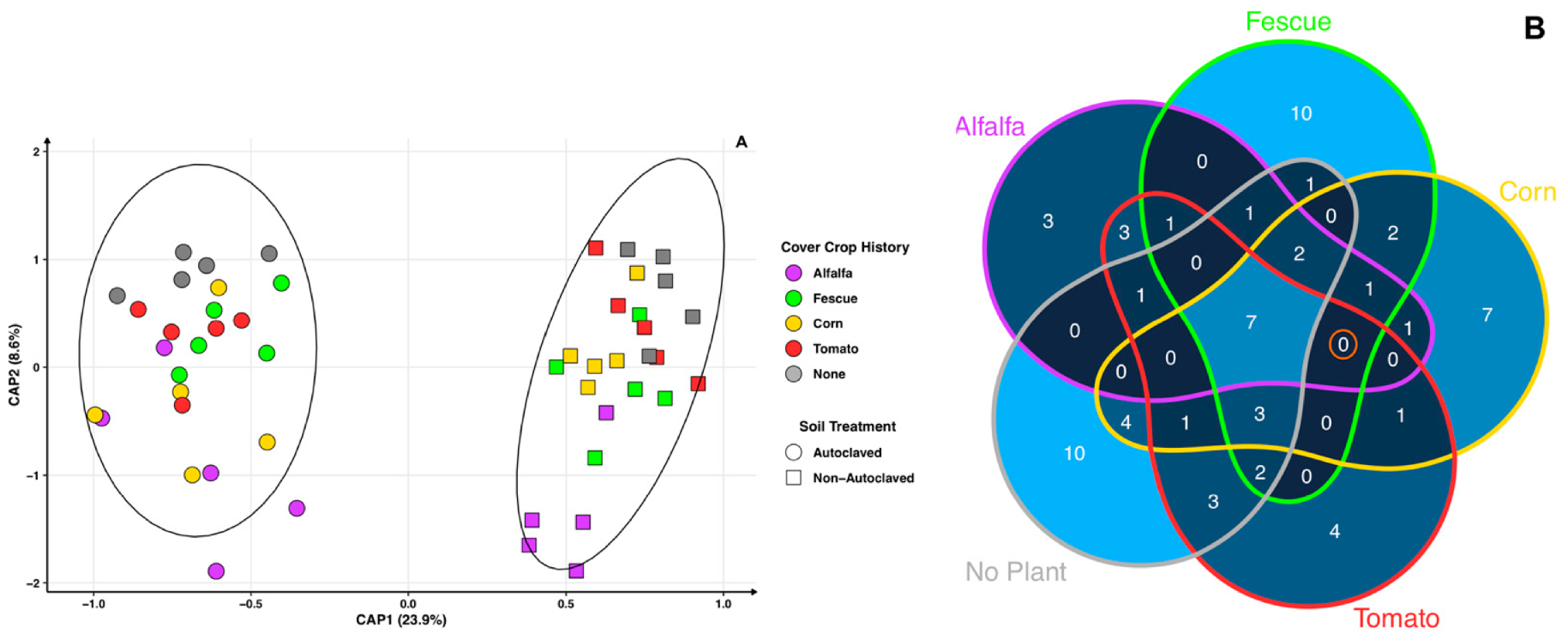 Microorganisms 11 01448 g006