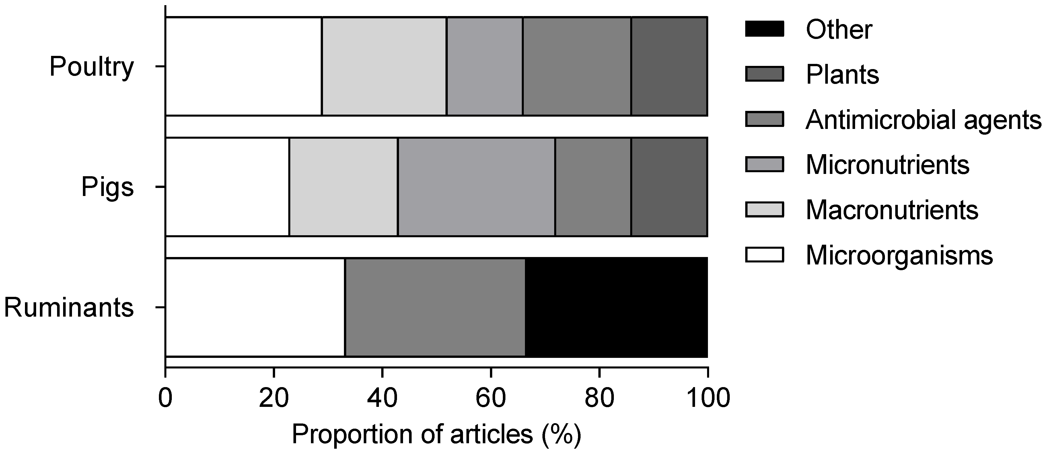 Microorganisms 11 01464 g002