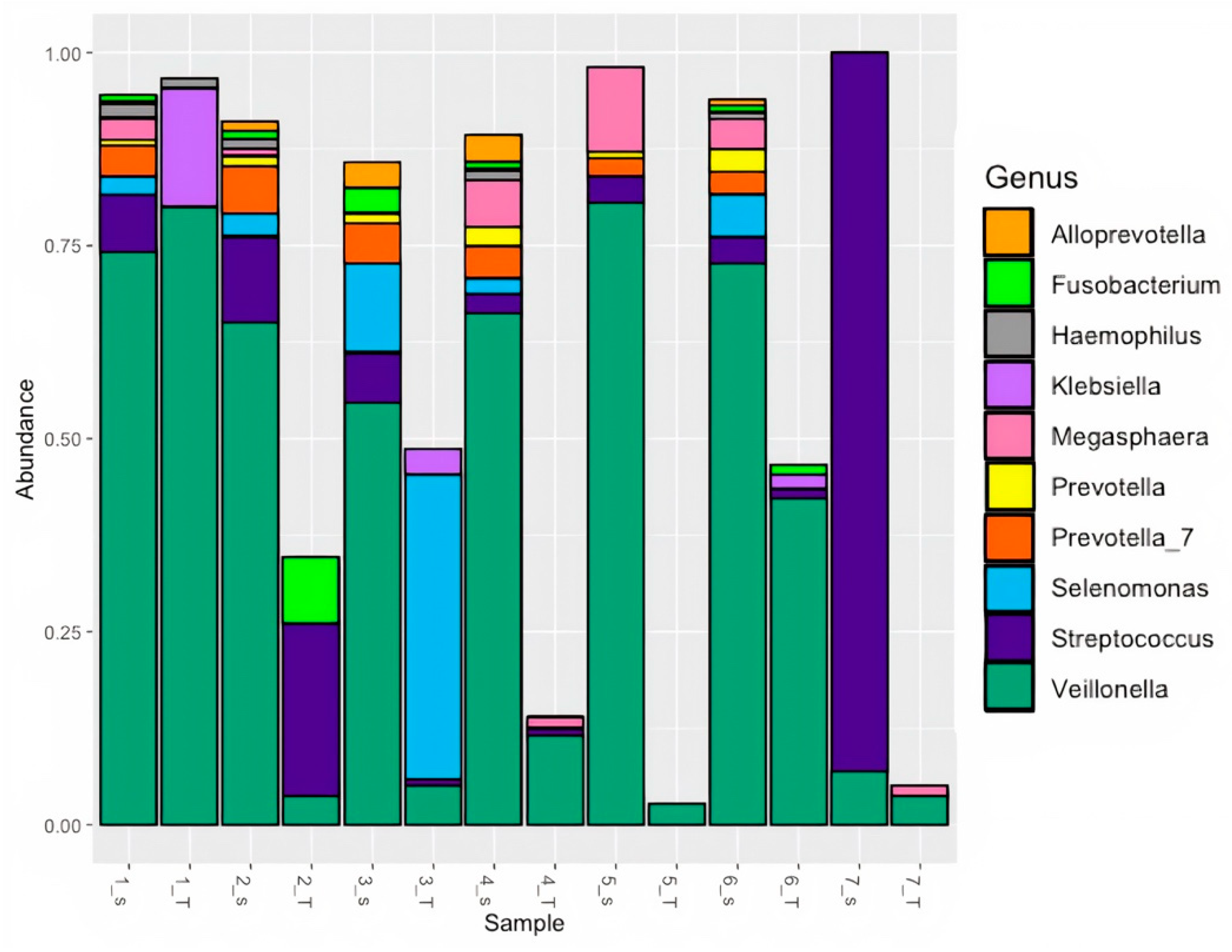 Microorganisms 11 01466 g003 Microorganisms 11 01466 g003