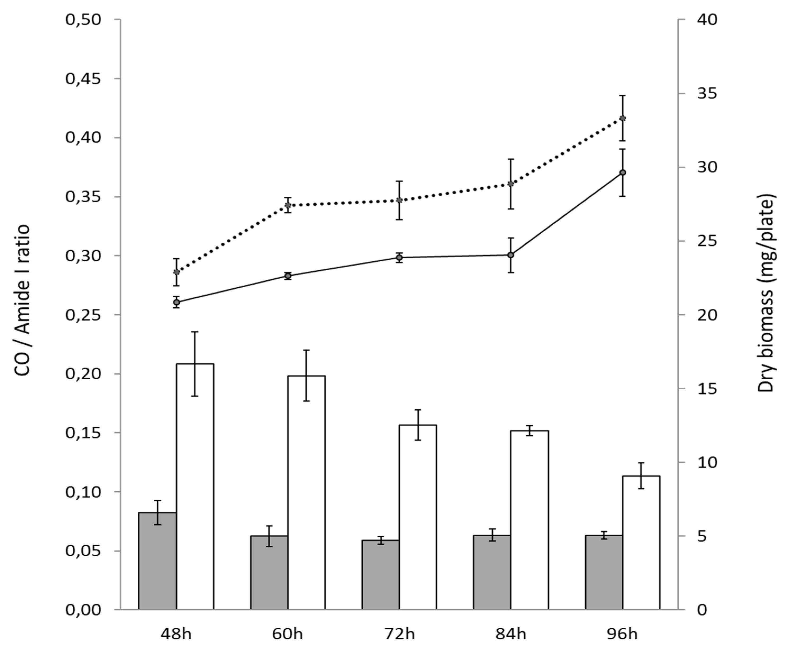 Microorganisms 11 01470 g002