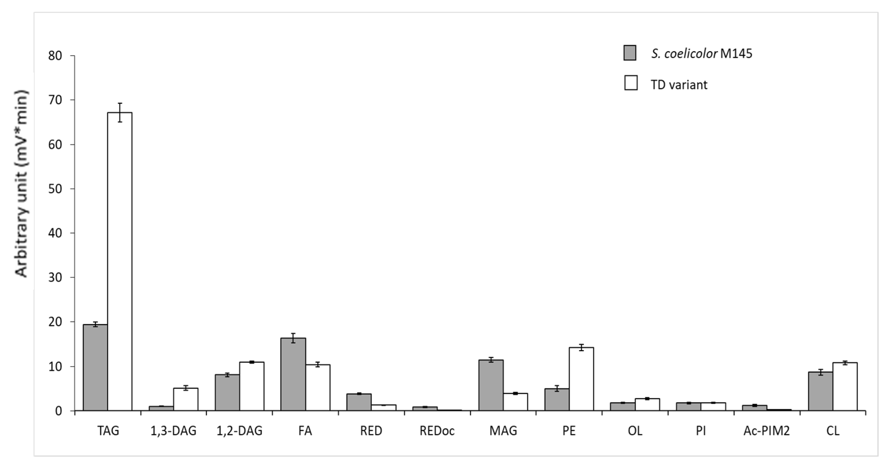 Microorganisms 11 01470 g004