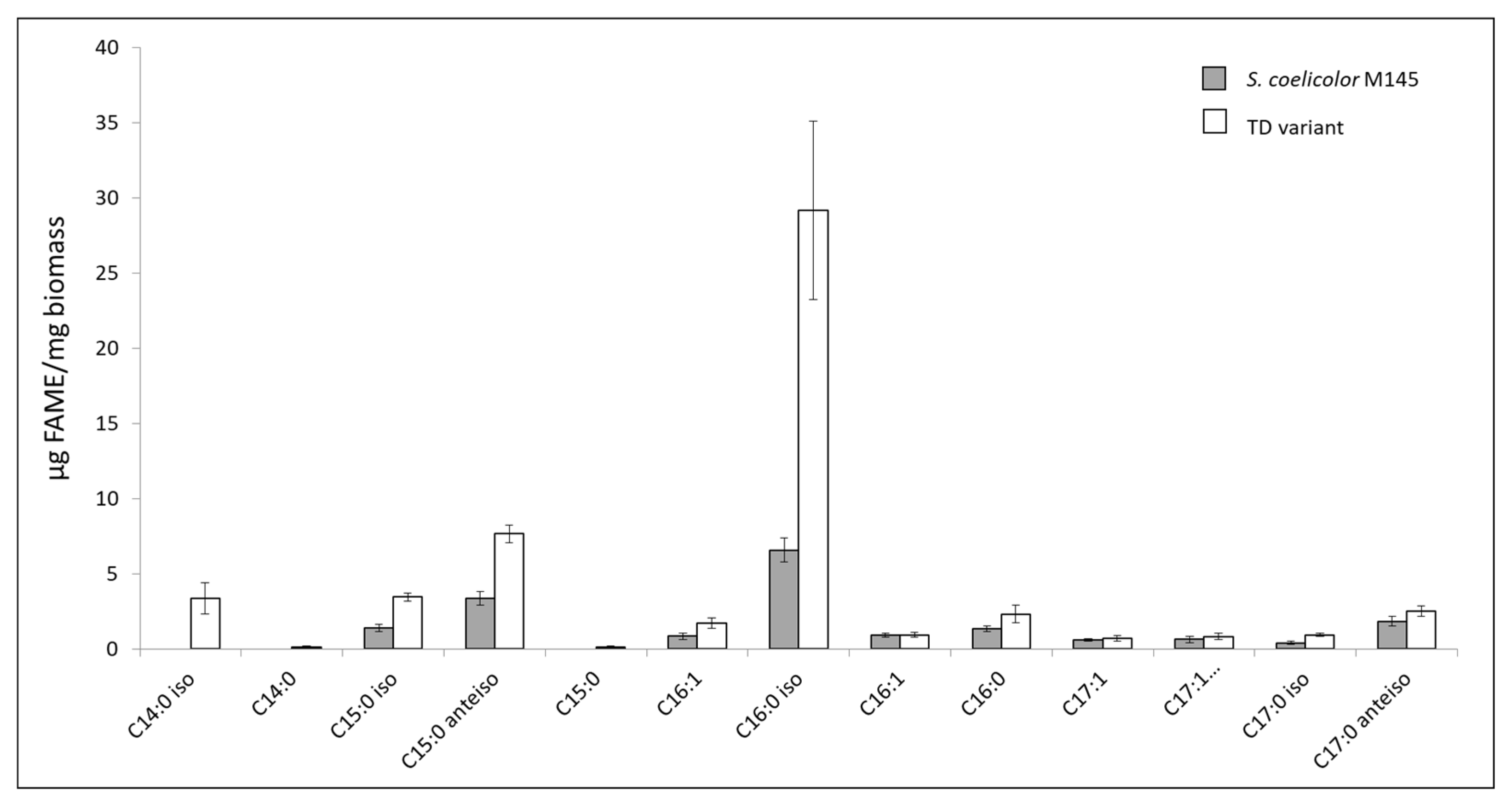 Microorganisms 11 01470 g005