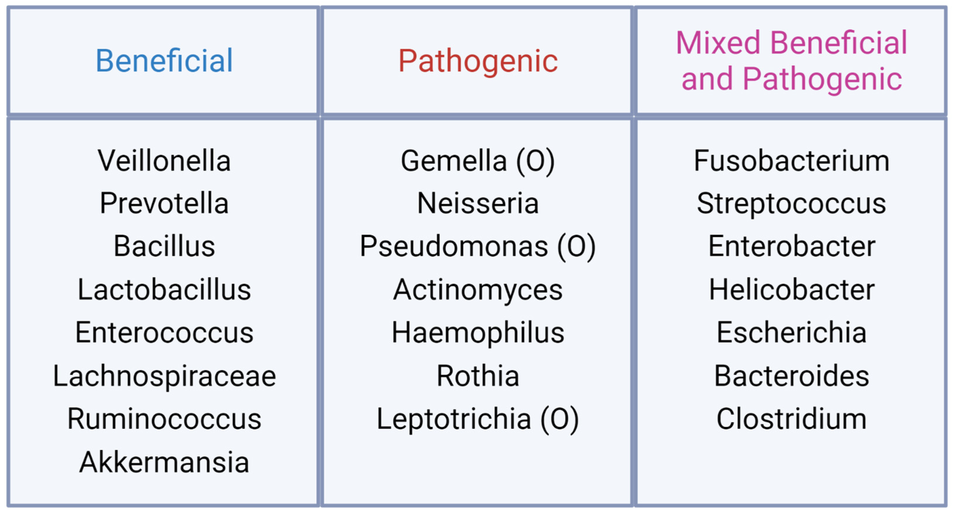 Microorganisms 11 01488 g002
