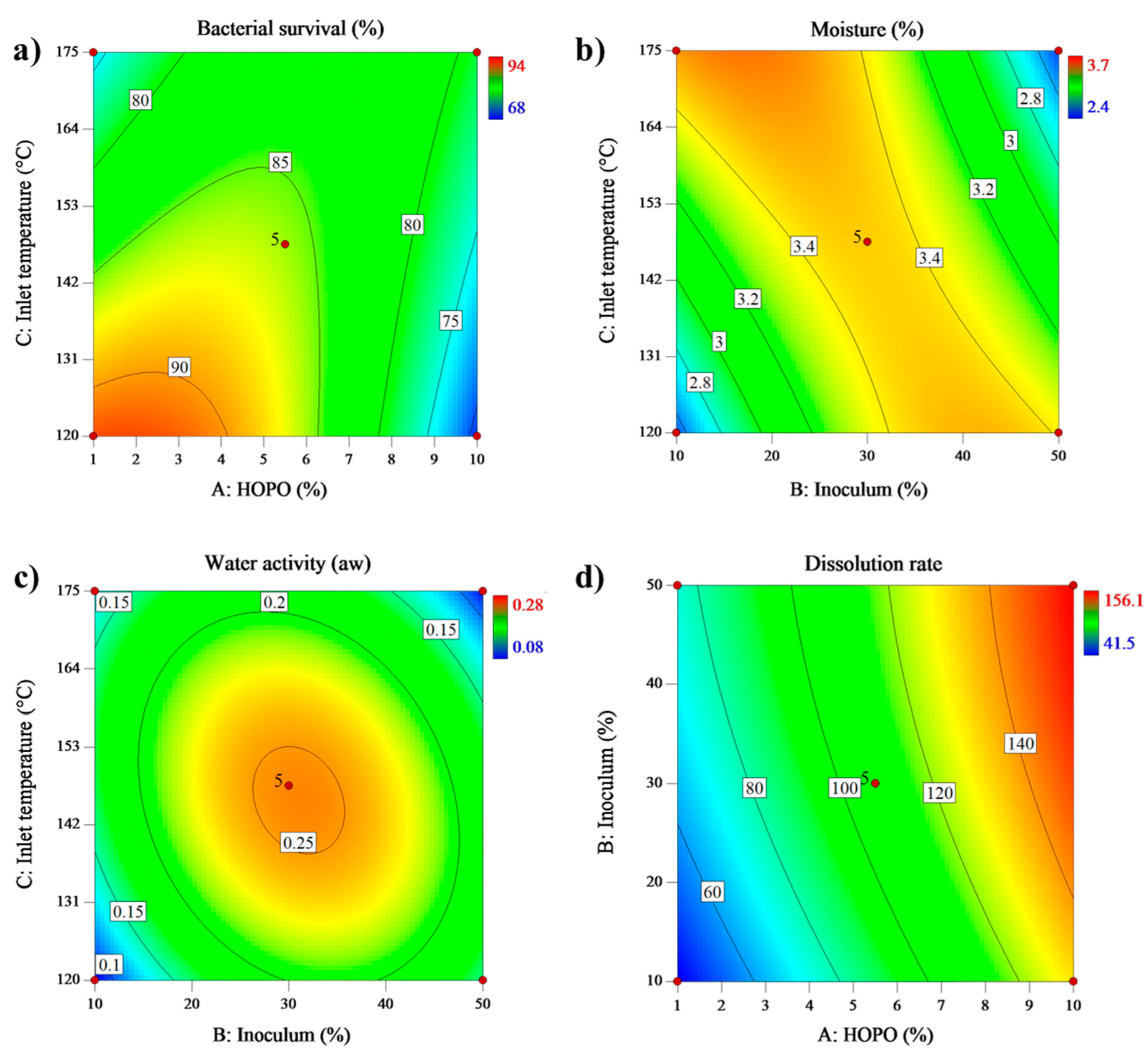 Microorganisms 11 01490 g003 Microorganisms 11 01490 g003