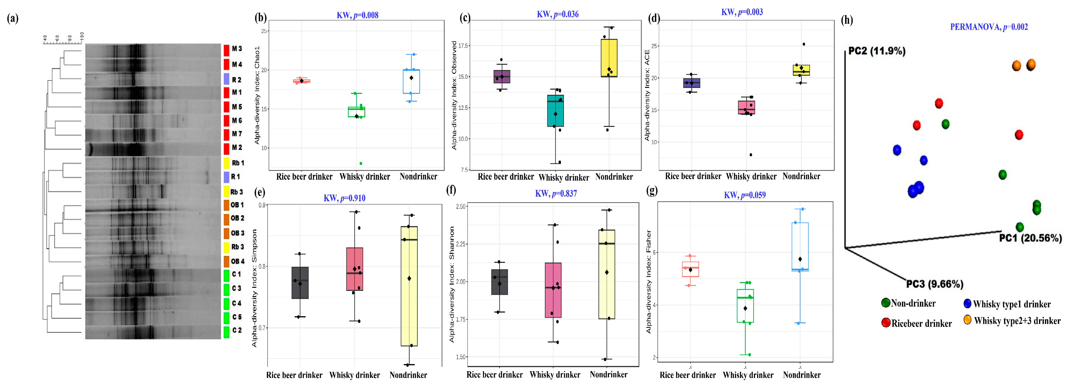 Microorganisms 11 01501 g001
