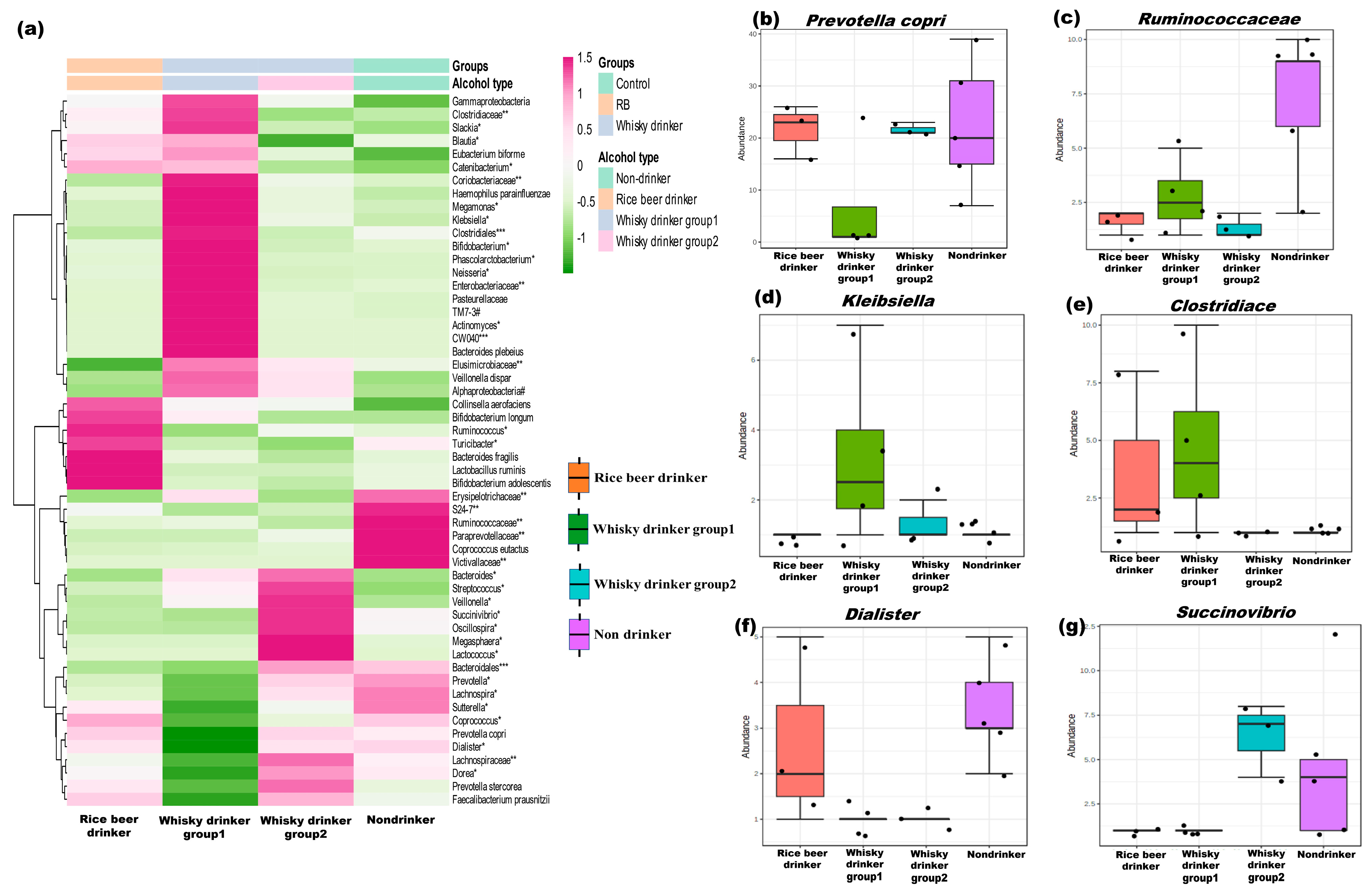 Microorganisms 11 01501 g002