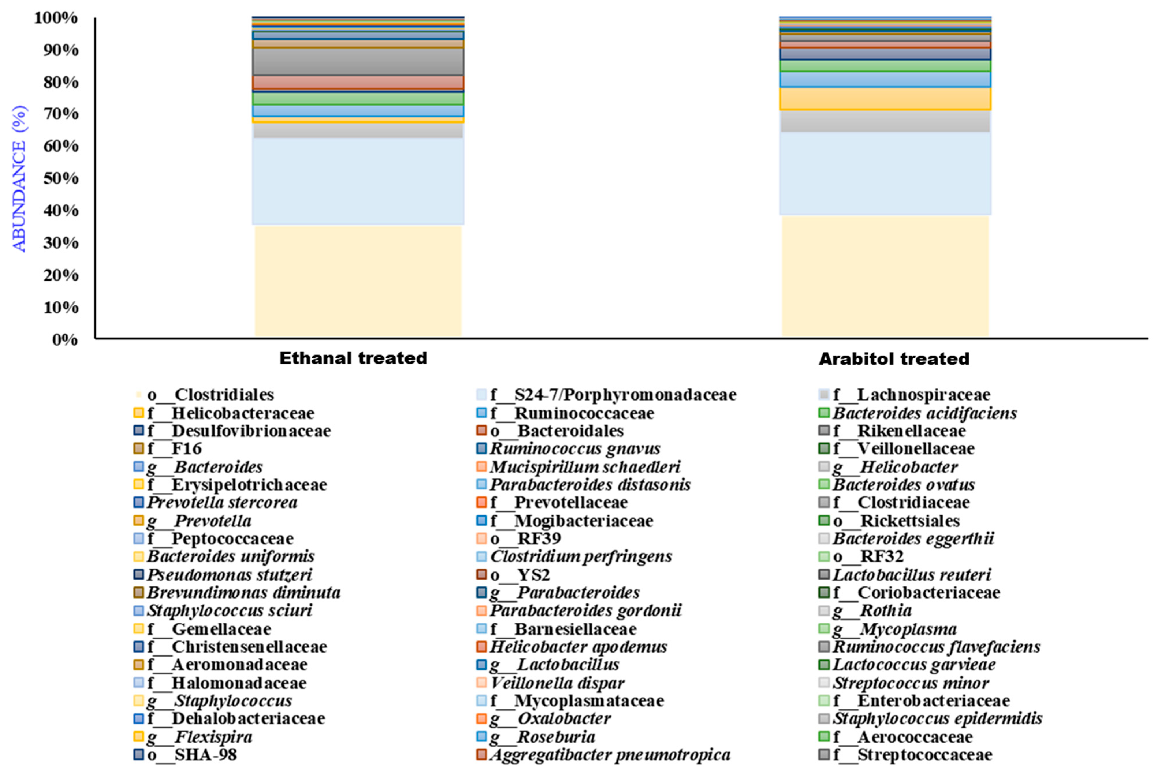 Microorganisms 11 01501 g009
