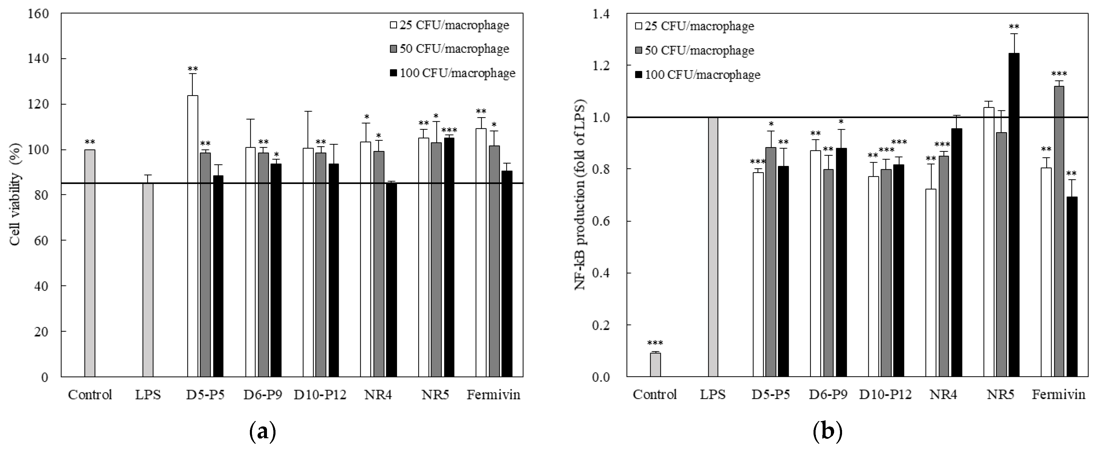 Microorganisms 11 01503 g002 Microorganisms 11 01503 g002