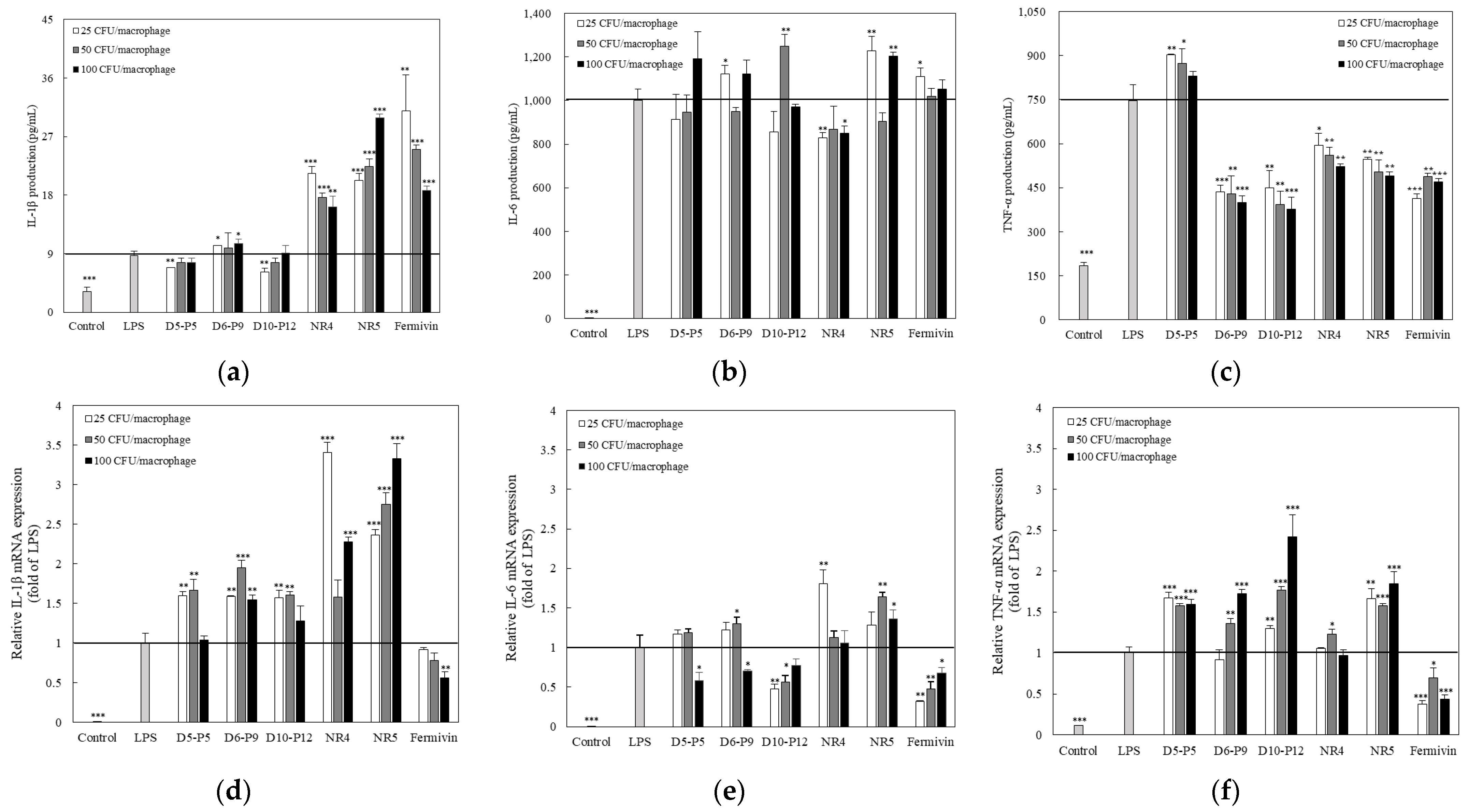 Microorganisms 11 01503 g004 Microorganisms 11 01503 g004