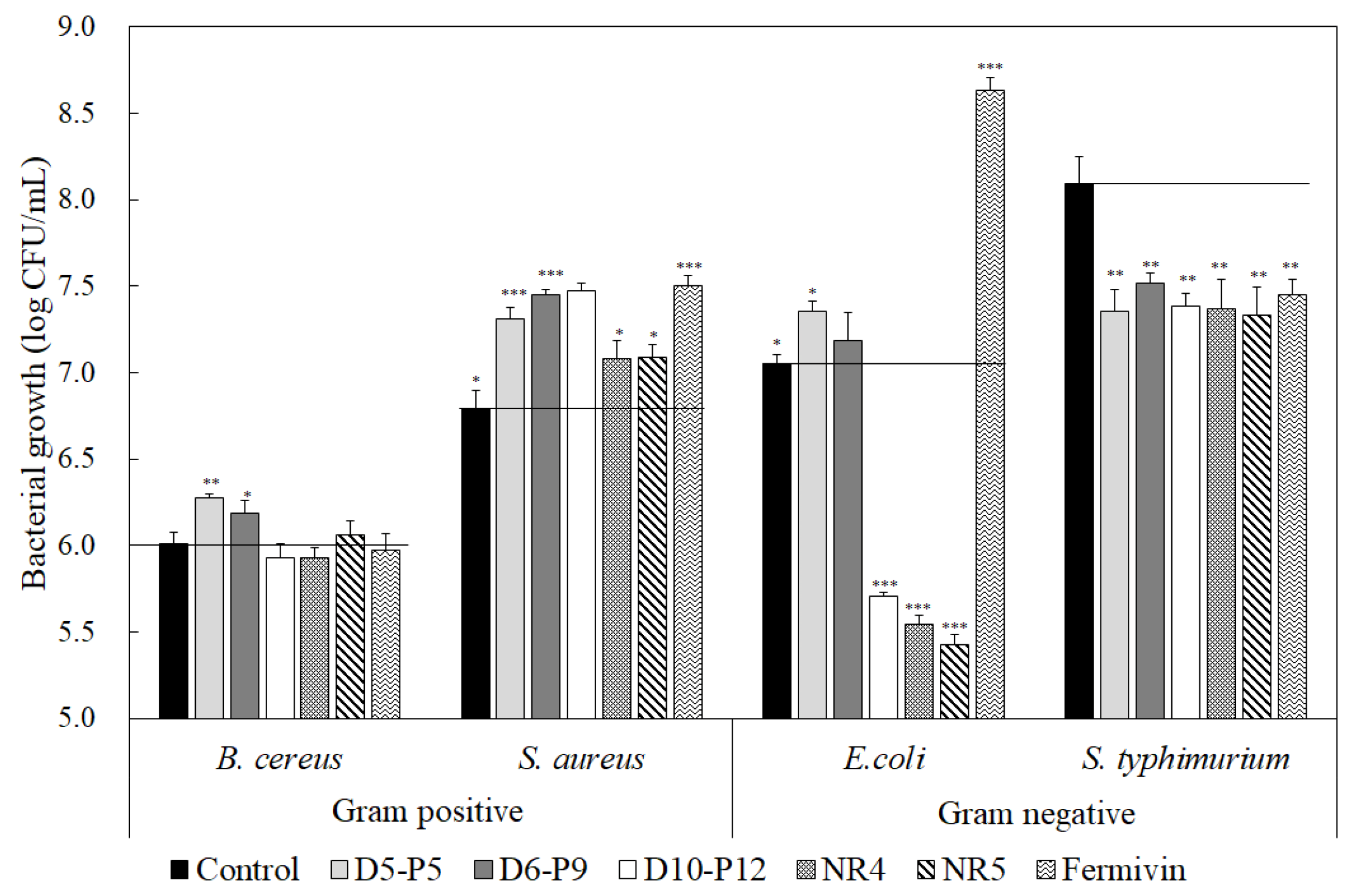 Microorganisms 11 01503 g005 Microorganisms 11 01503 g005