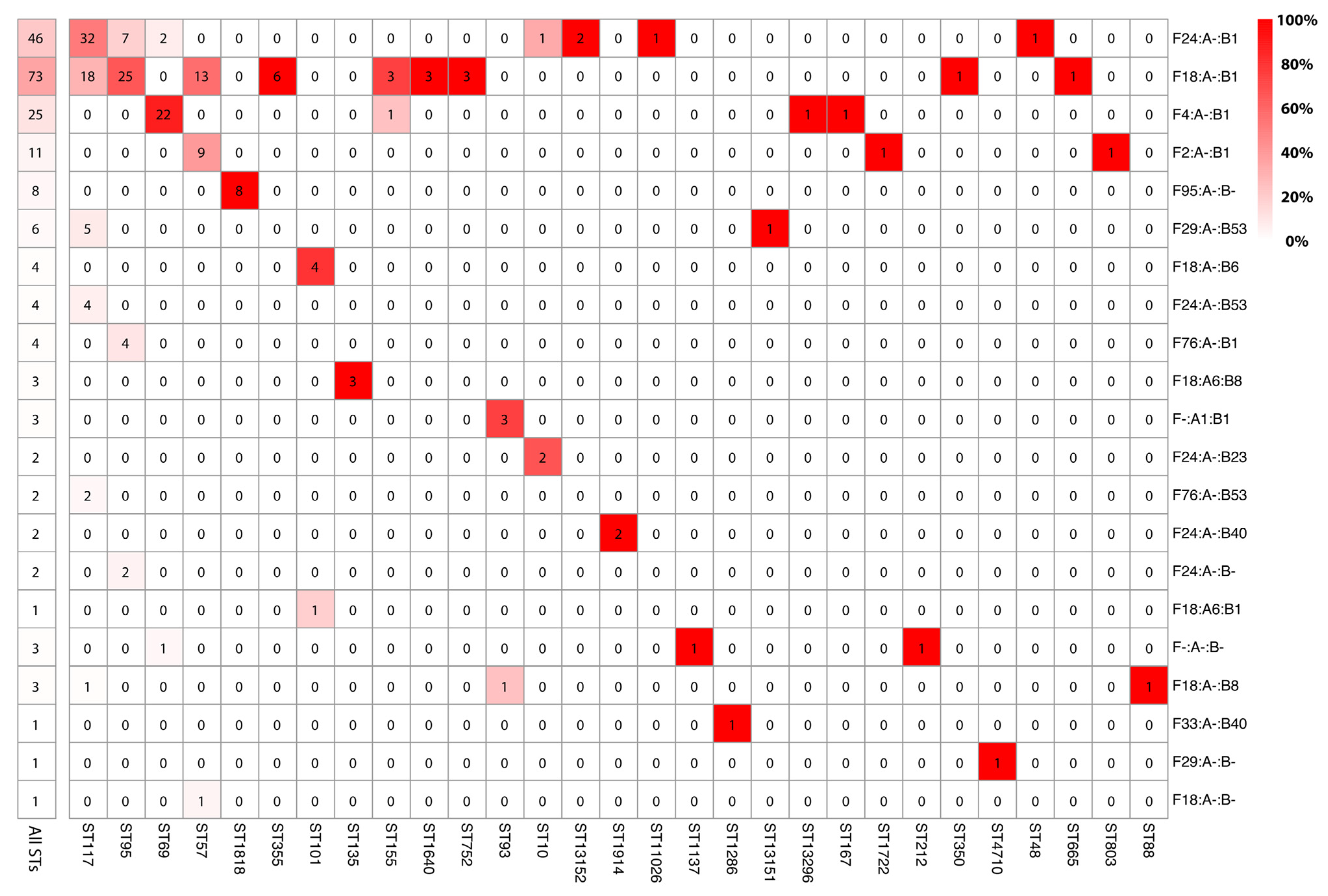 Microorganisms 11 01513 g002