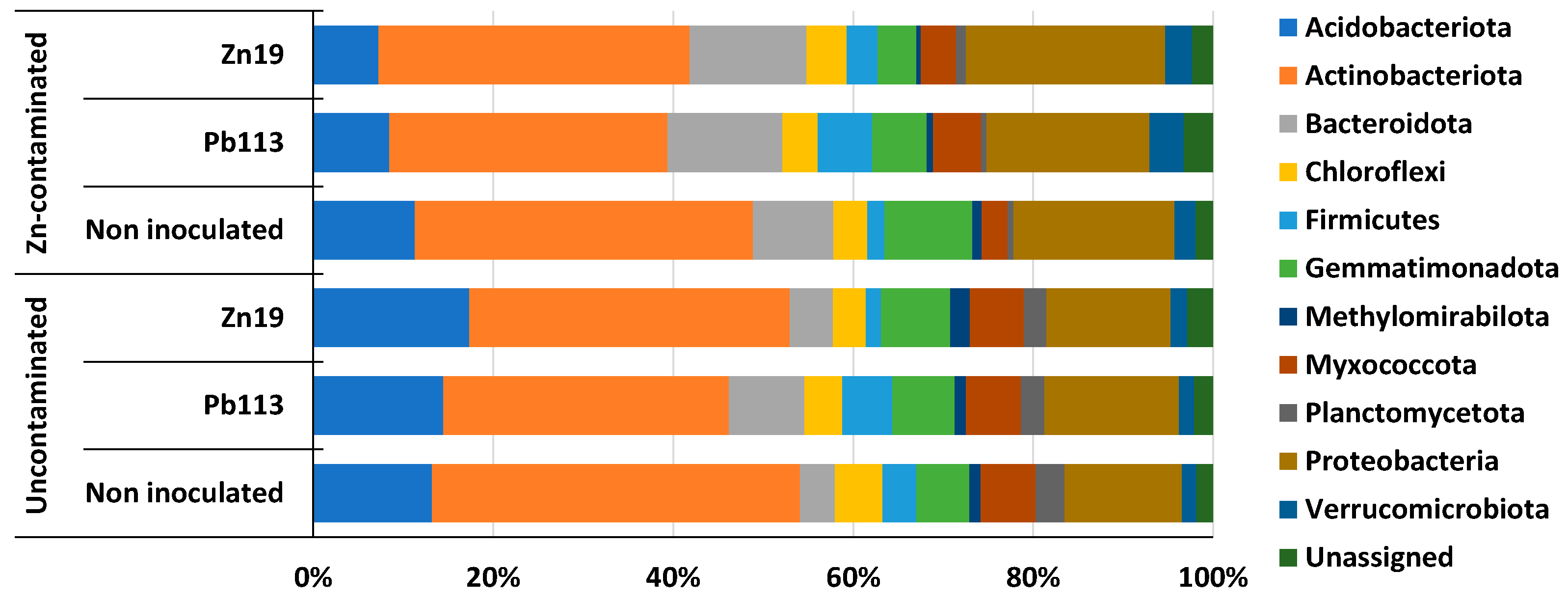 Microorganisms 11 01516 g005