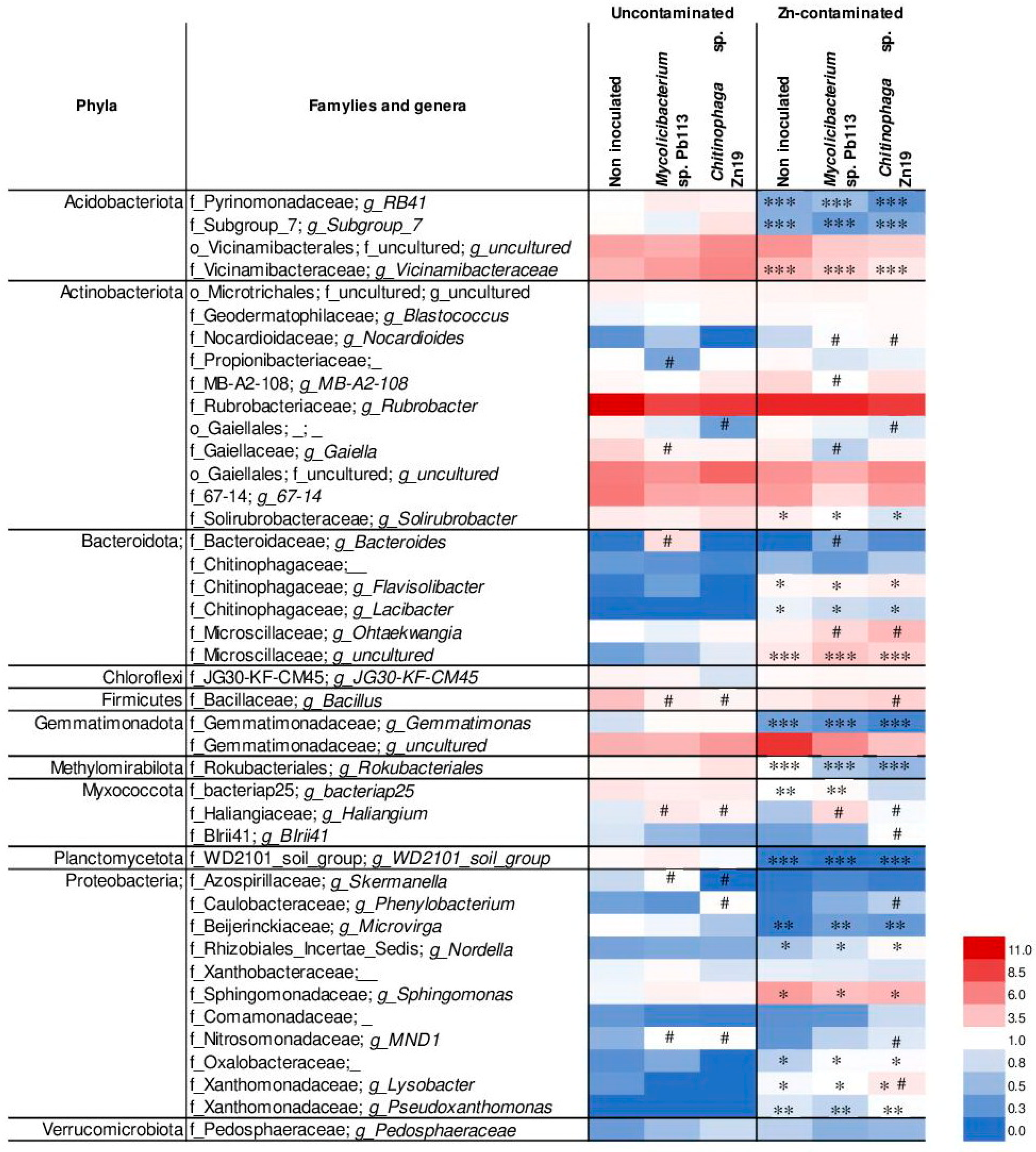 Microorganisms 11 01516 g006