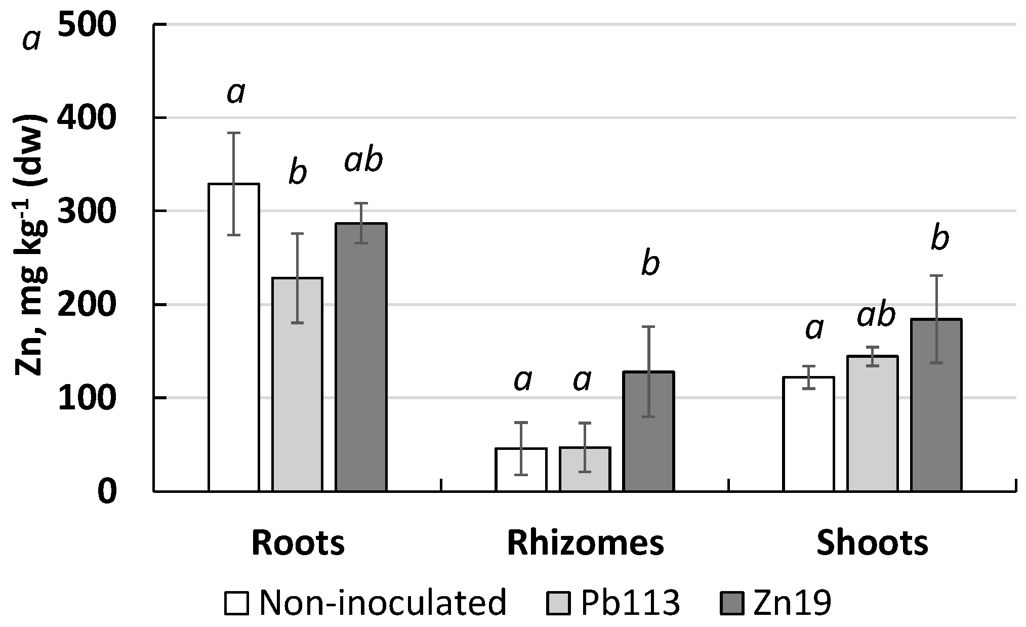 Microorganisms 11 01516 g007
