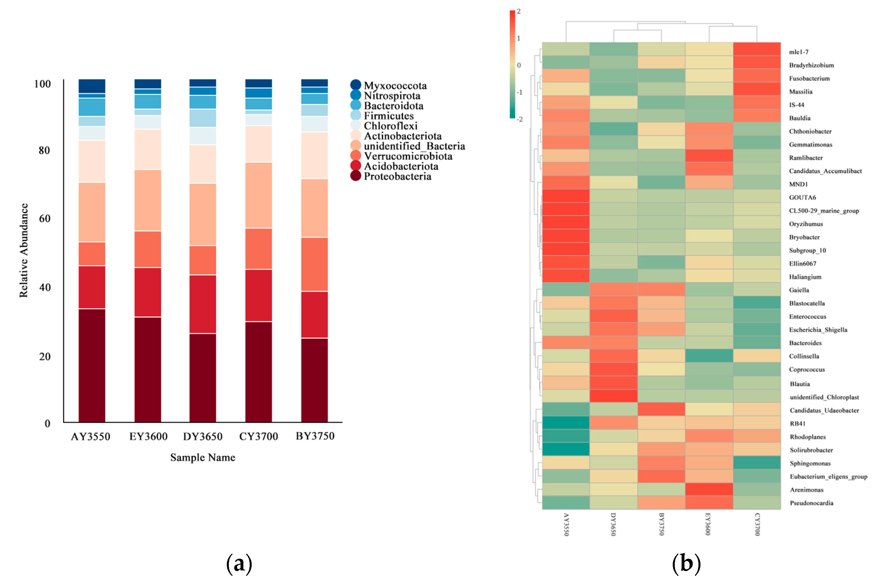 Microorganisms 11 01521 g002