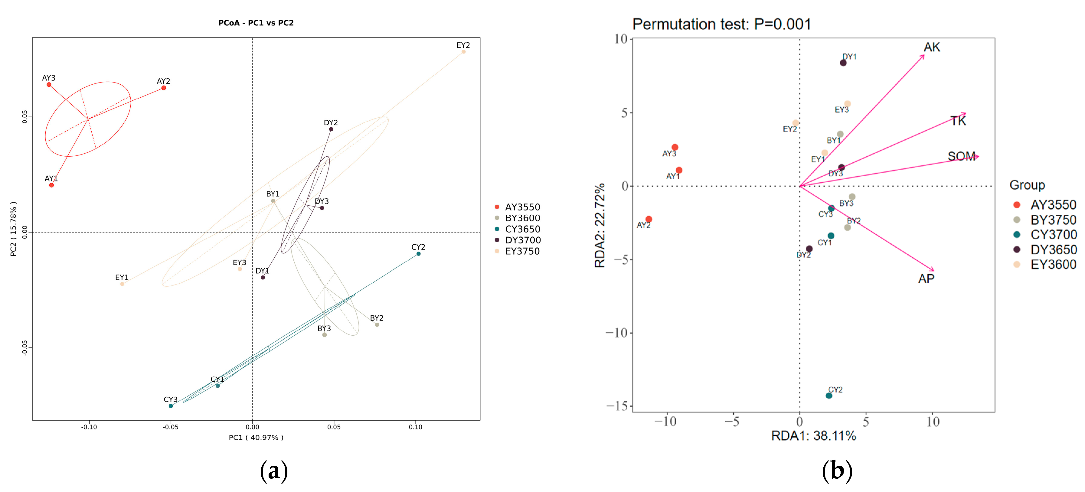 Microorganisms 11 01521 g003