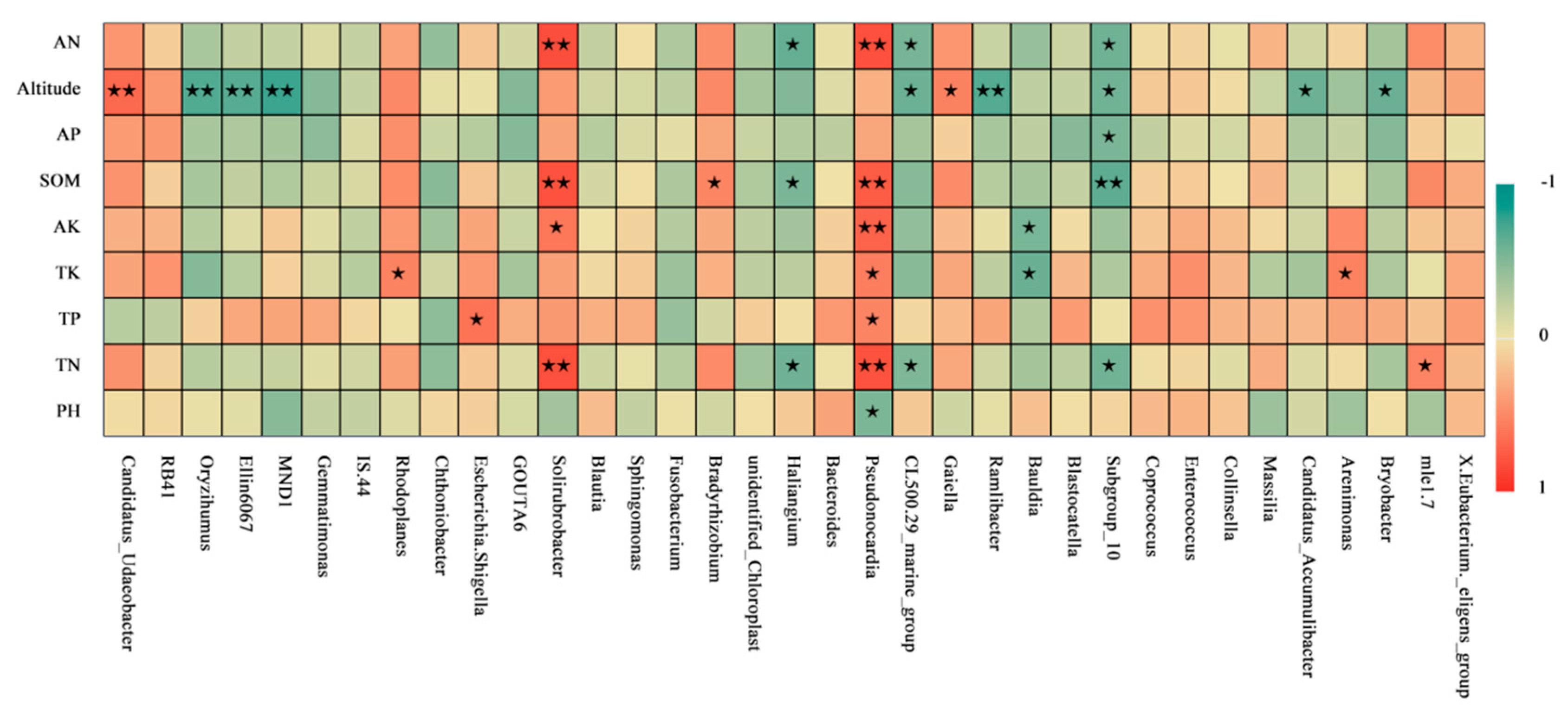 Microorganisms 11 01521 g004