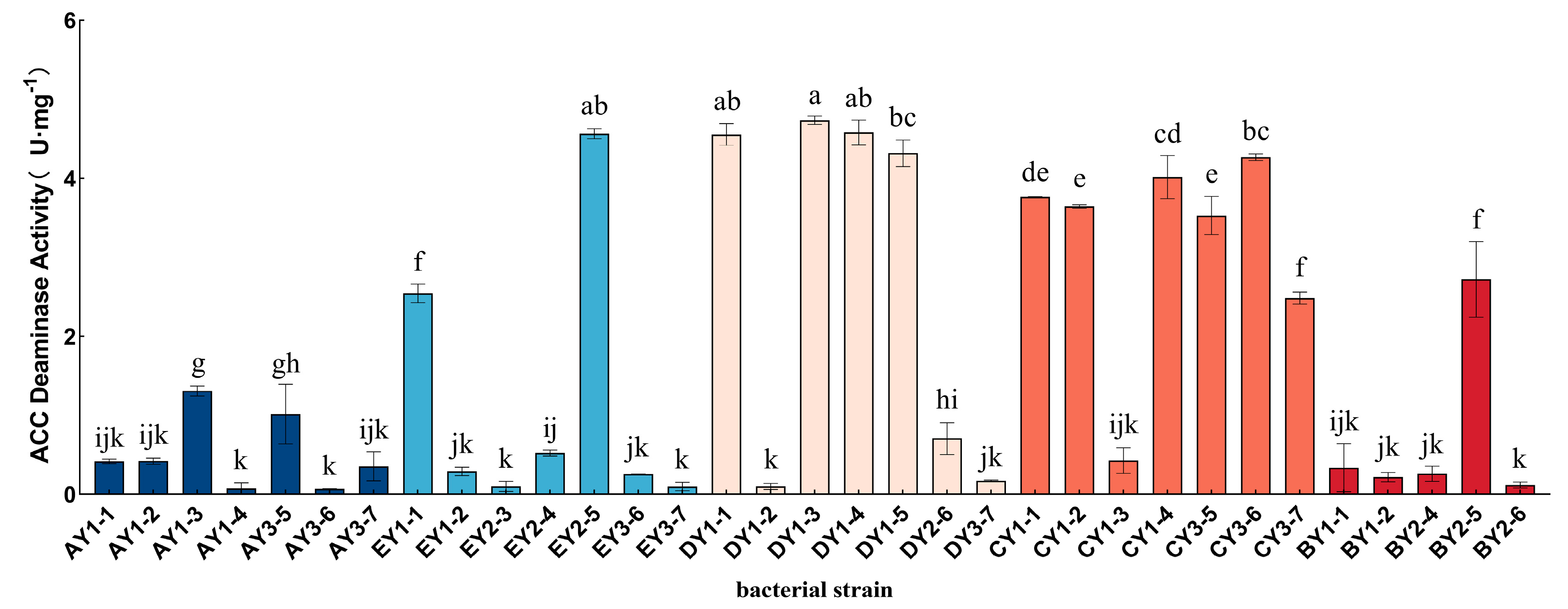 Microorganisms 11 01521 g005