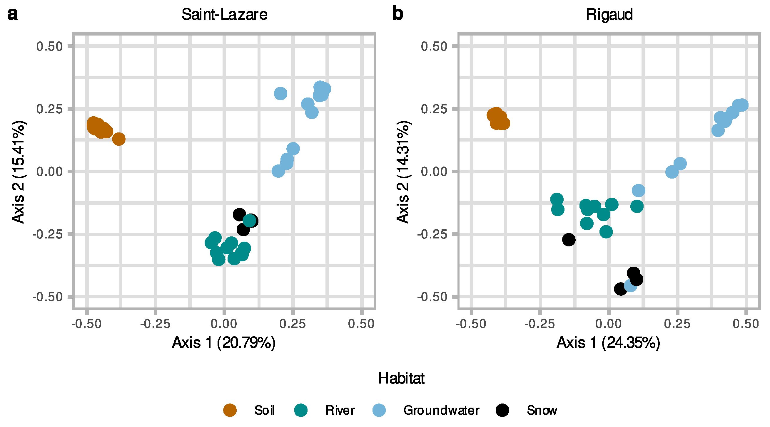 Microorganisms 11 01526 g003
