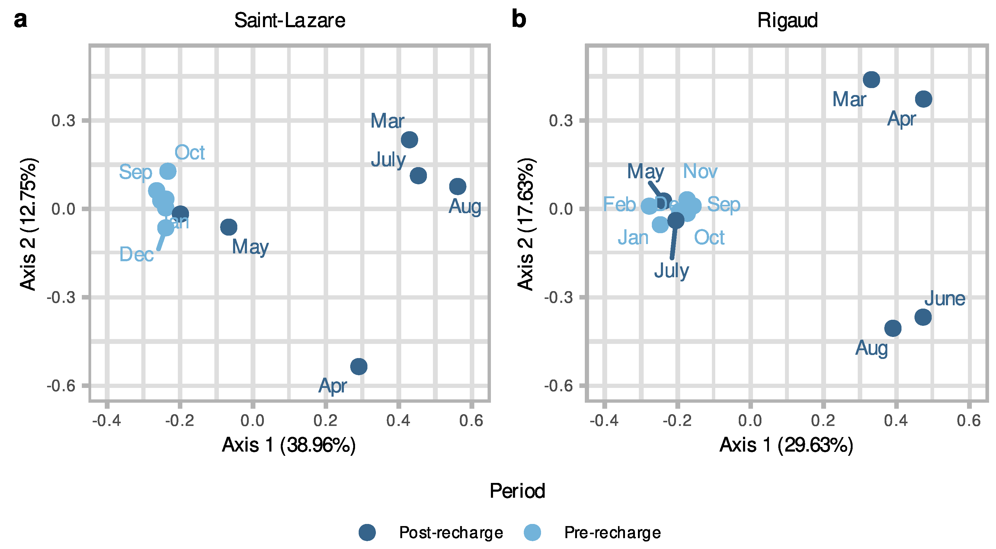 Microorganisms 11 01526 g004