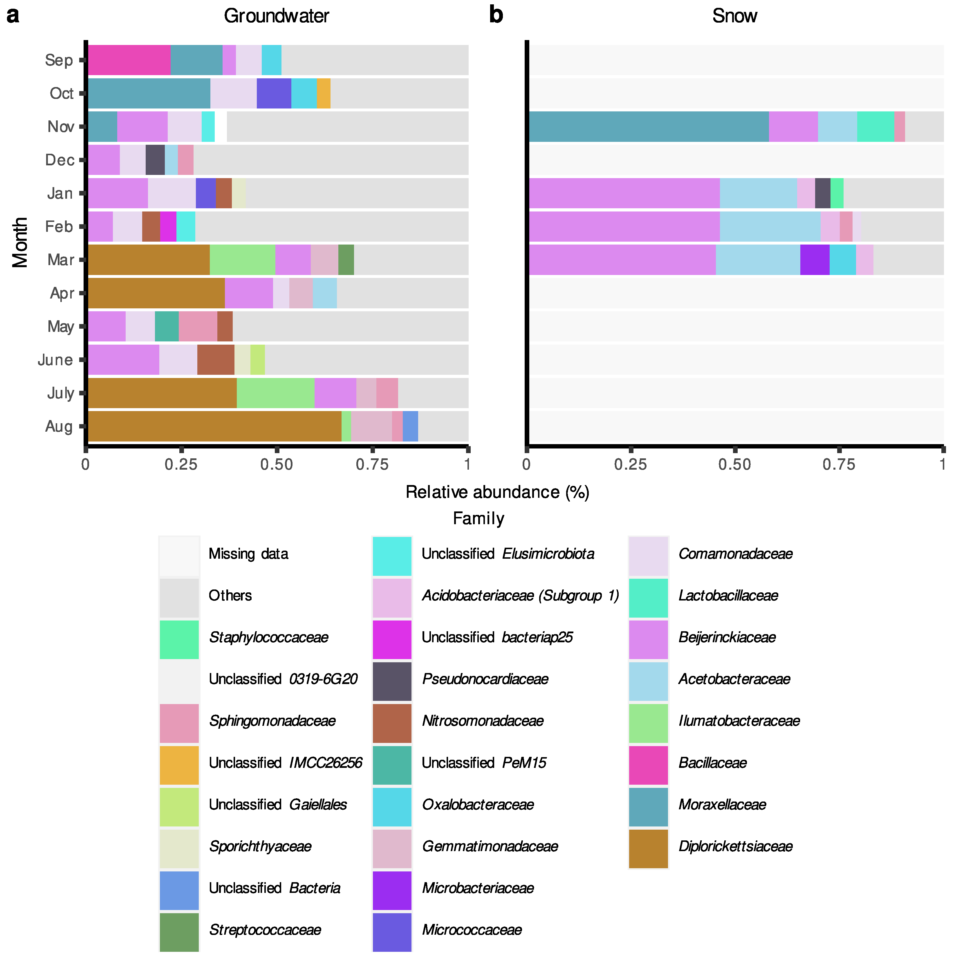 Microorganisms 11 01526 g005