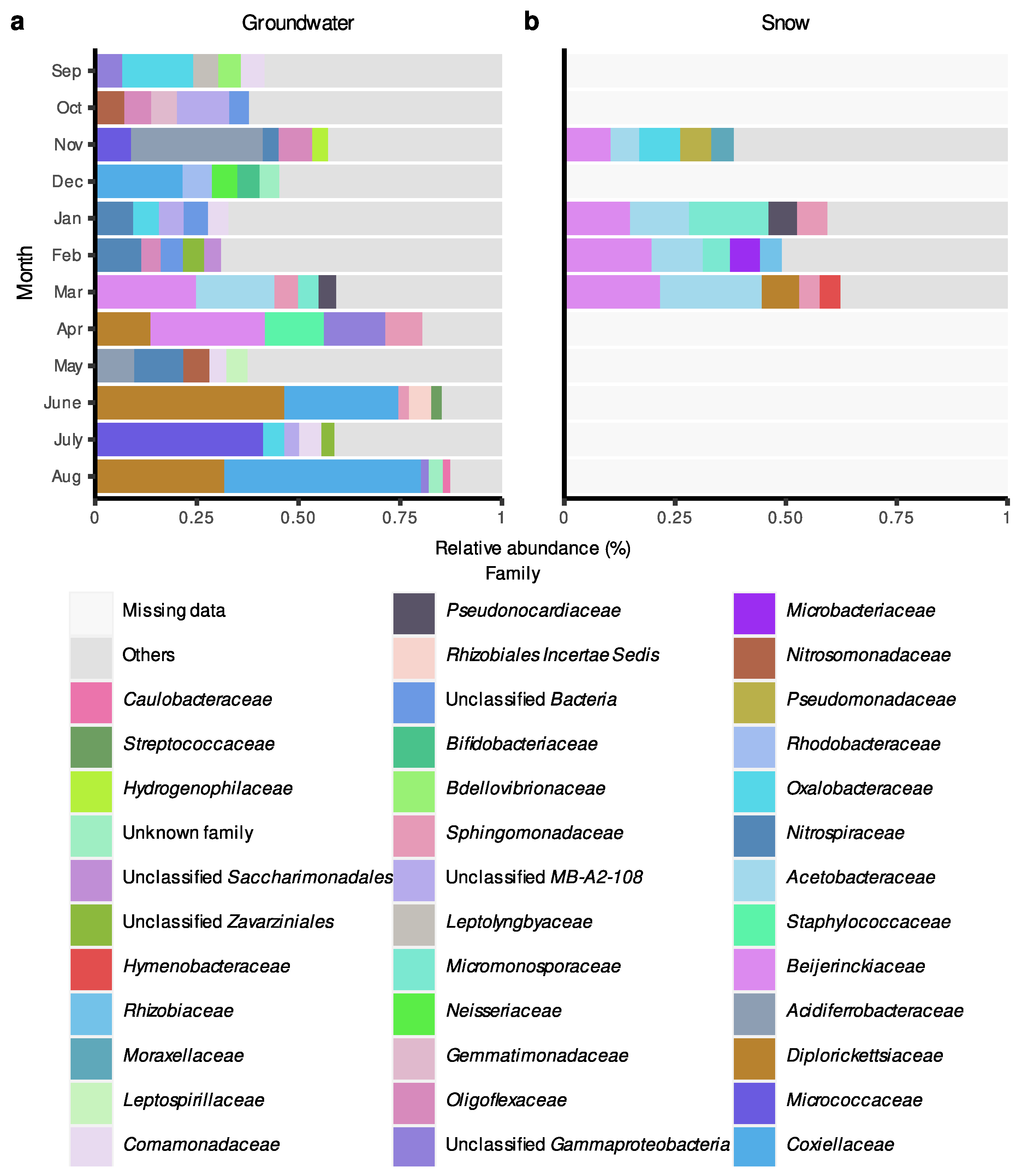 Microorganisms 11 01526 g006