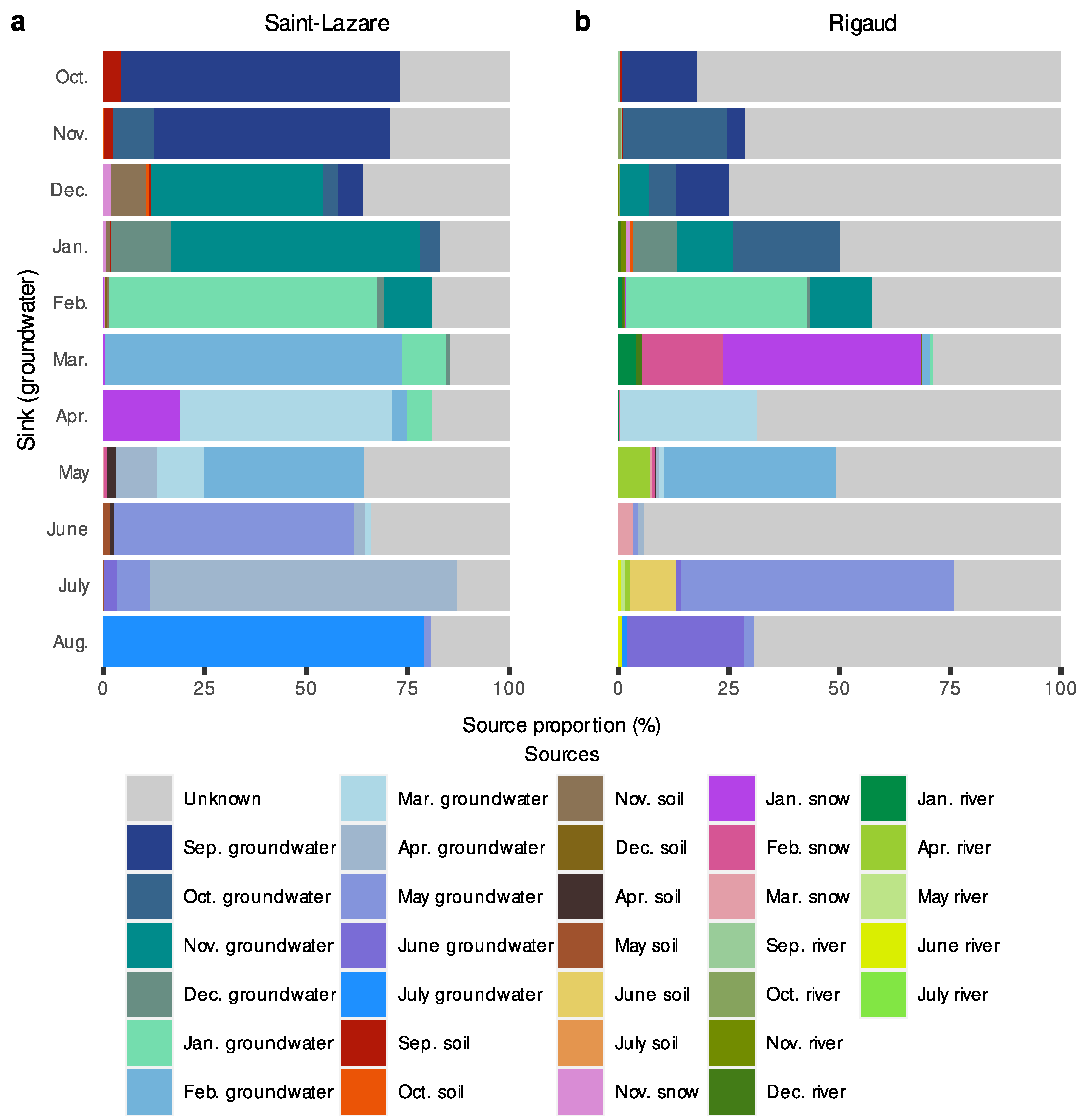 Microorganisms 11 01526 g007