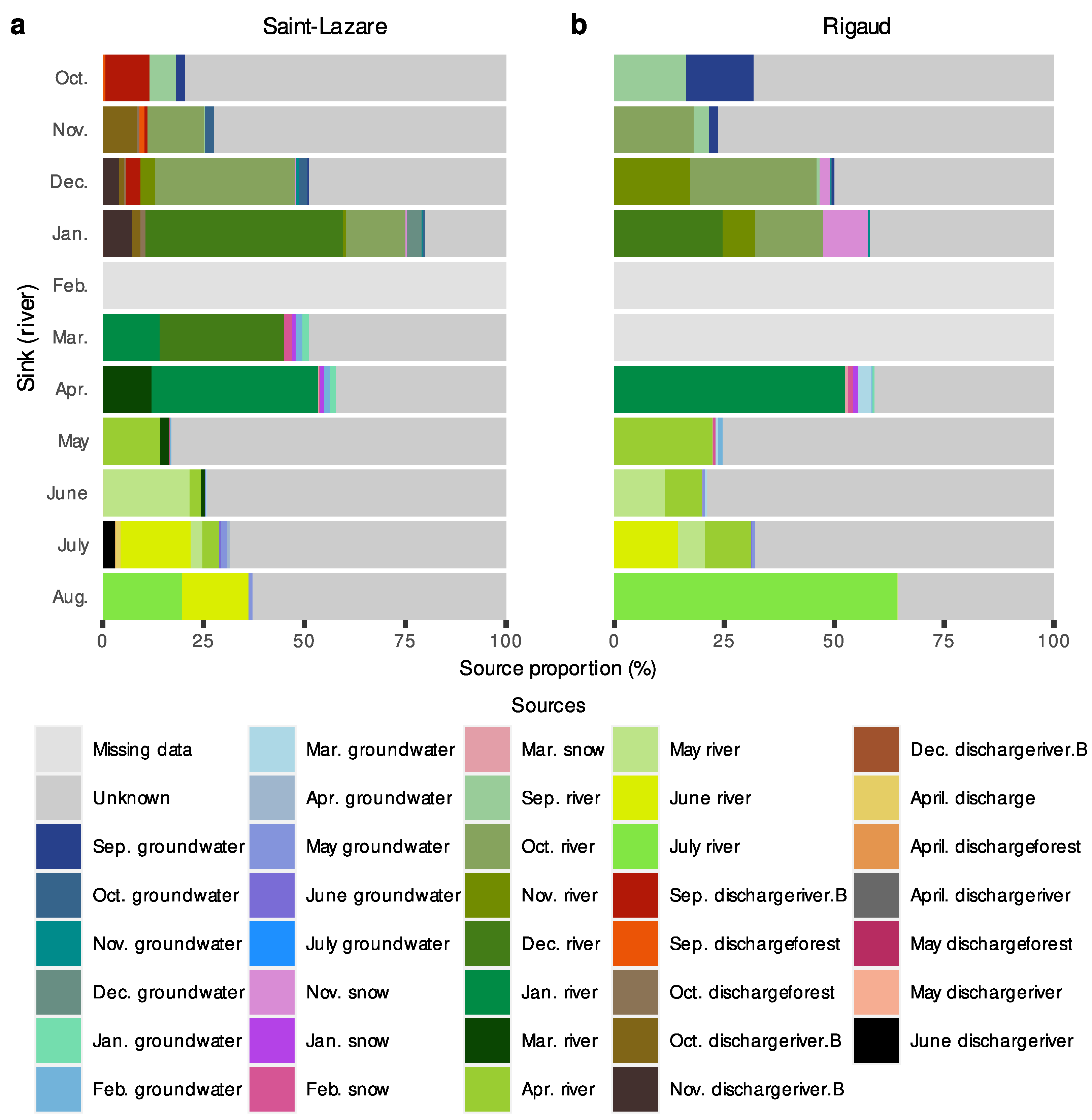 Microorganisms 11 01526 g008