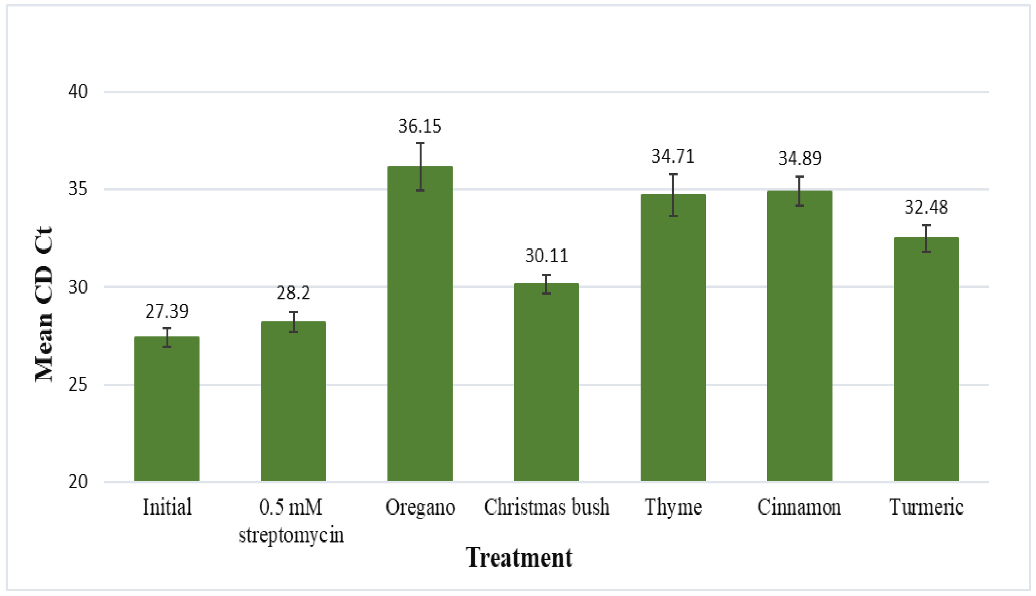Microorganisms 11 01529 g002