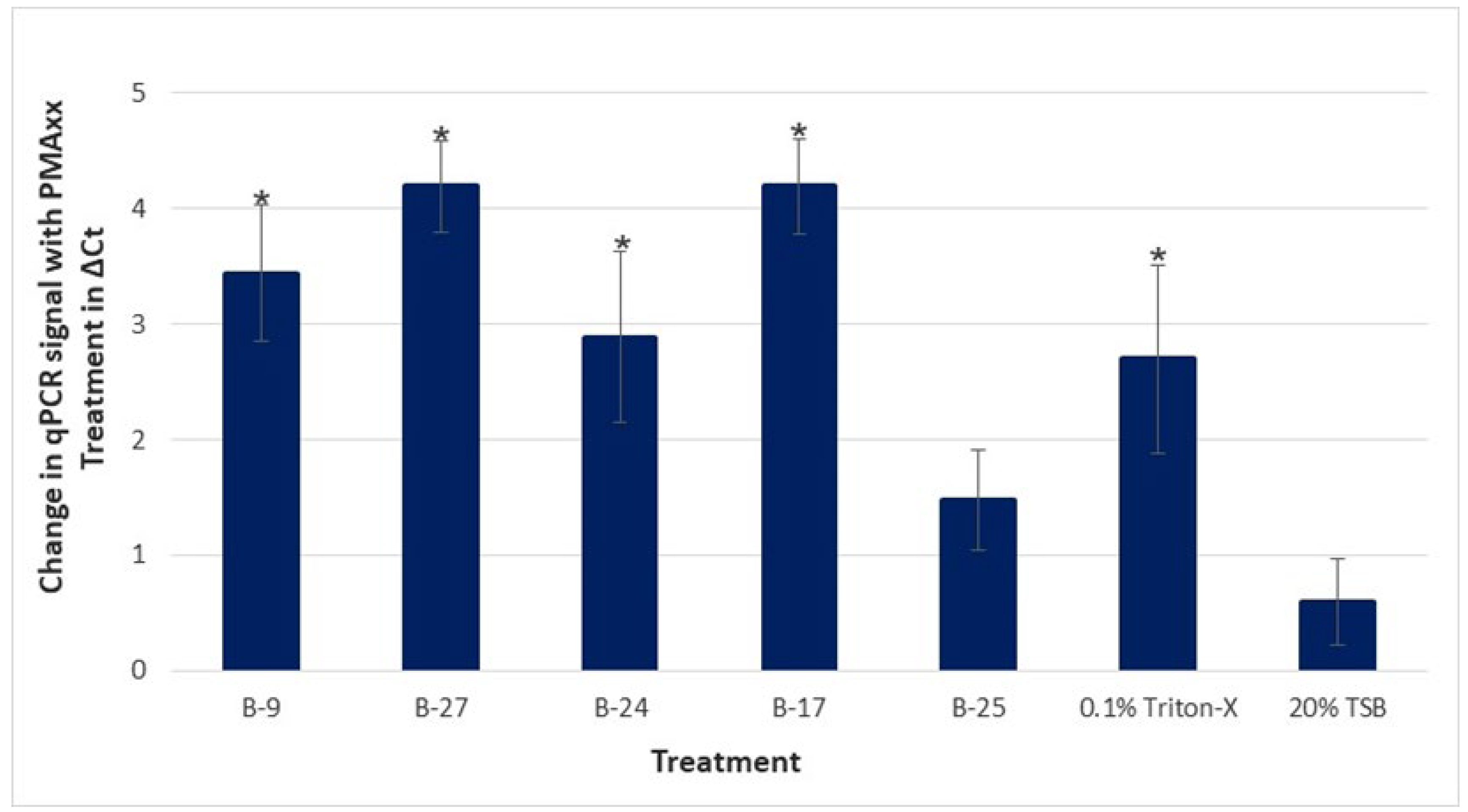 Microorganisms 11 01529 g004