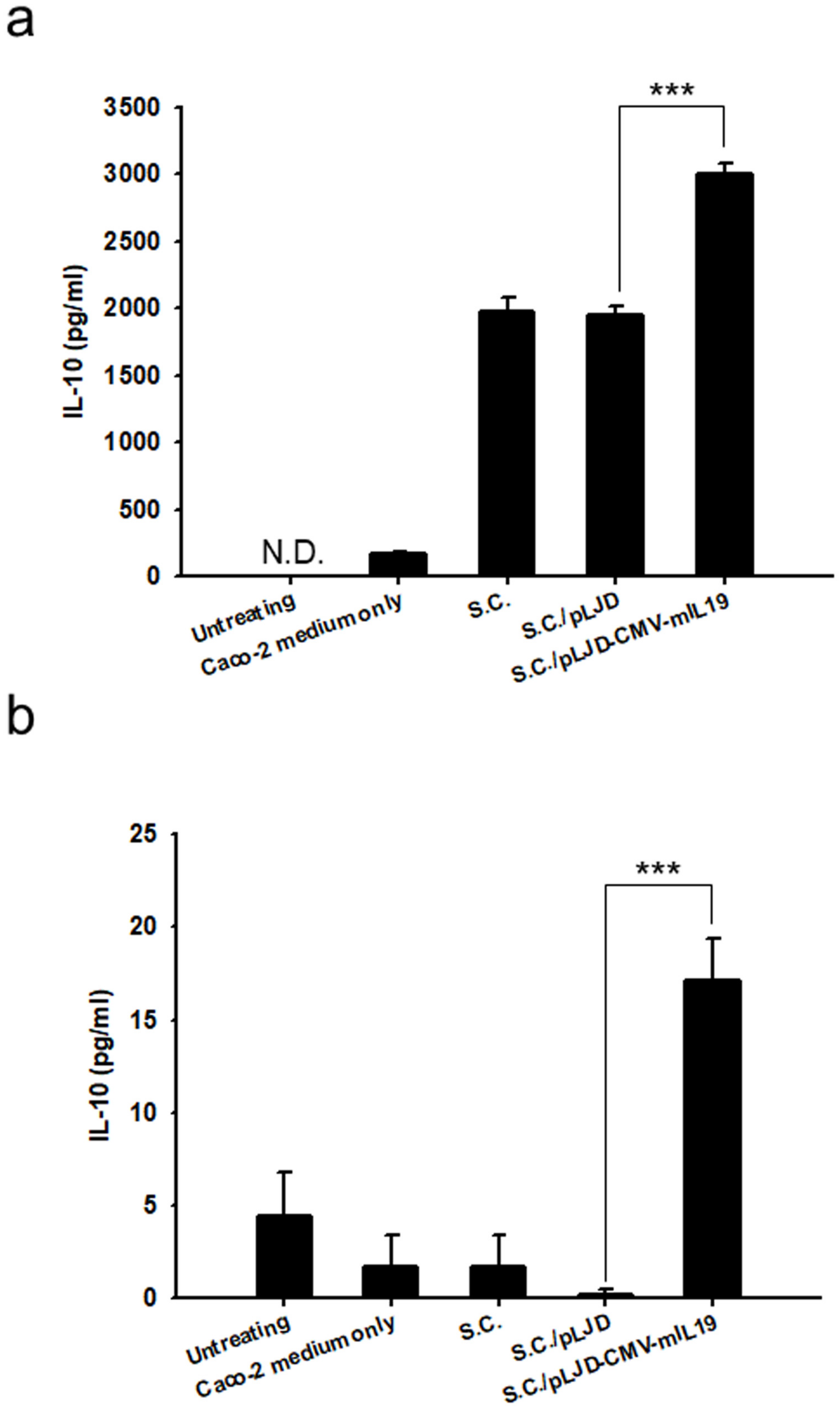 Microorganisms 11 01530 g003
