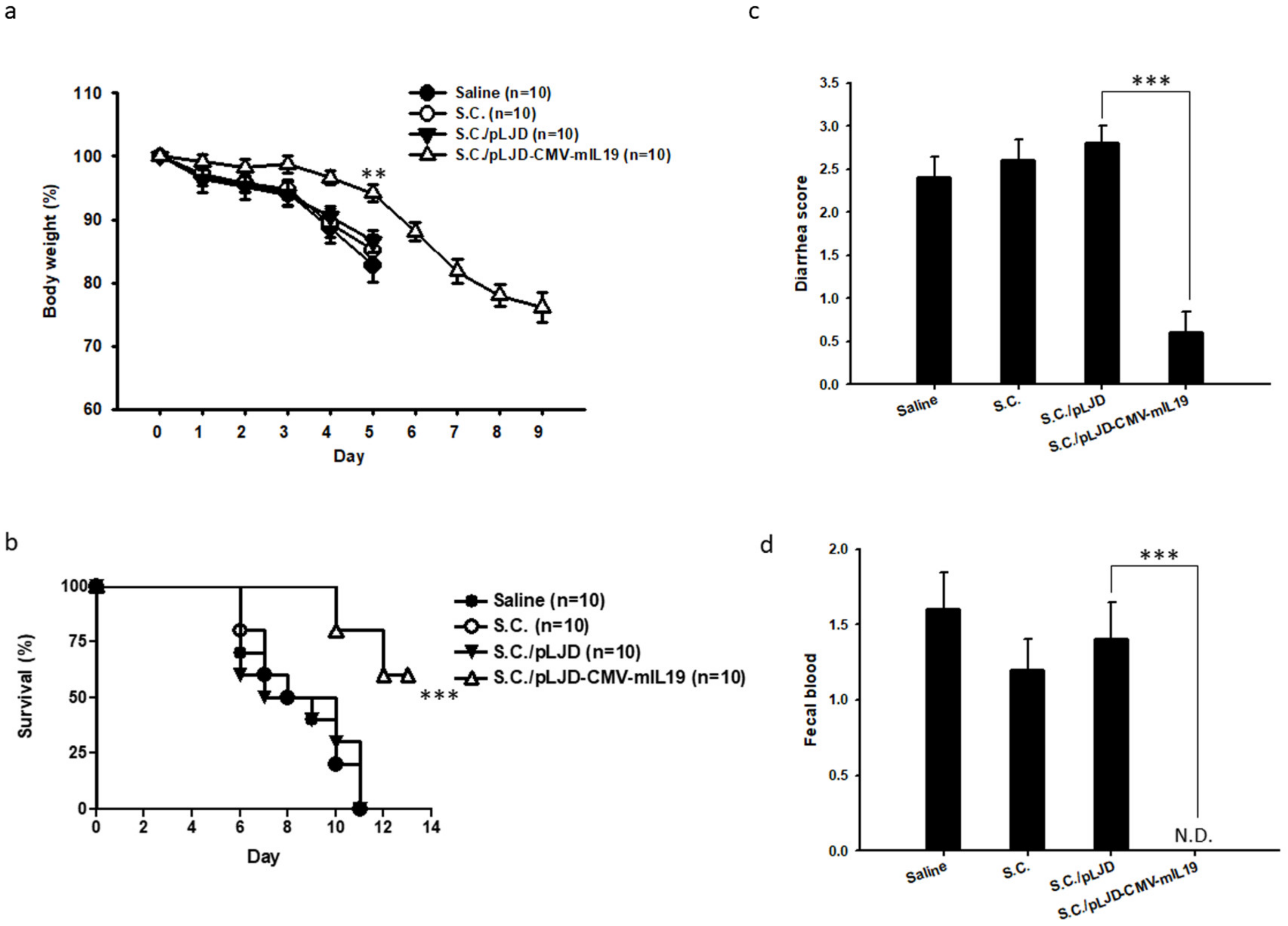 Microorganisms 11 01530 g005