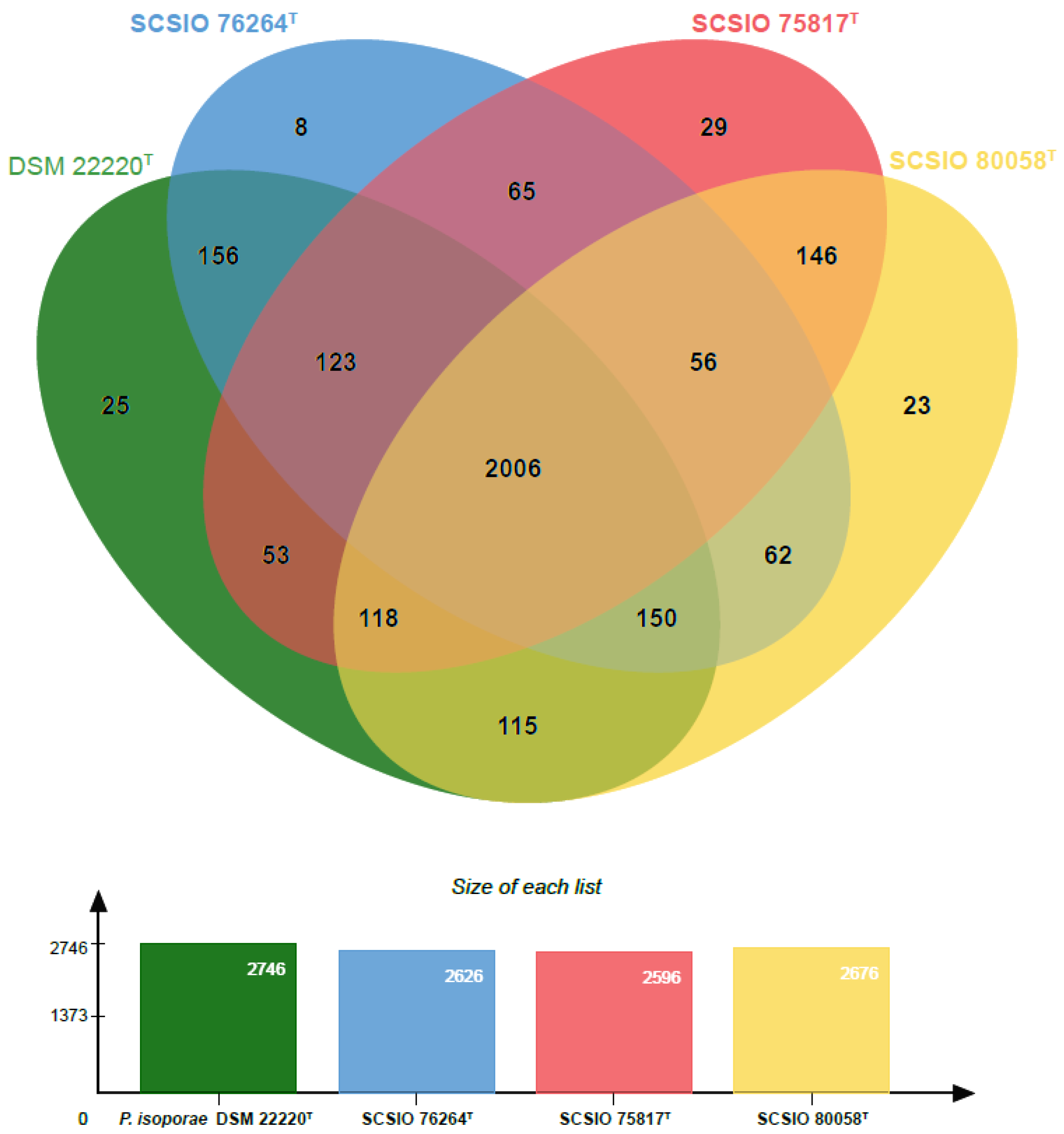 Microorganisms 11 01532 g002