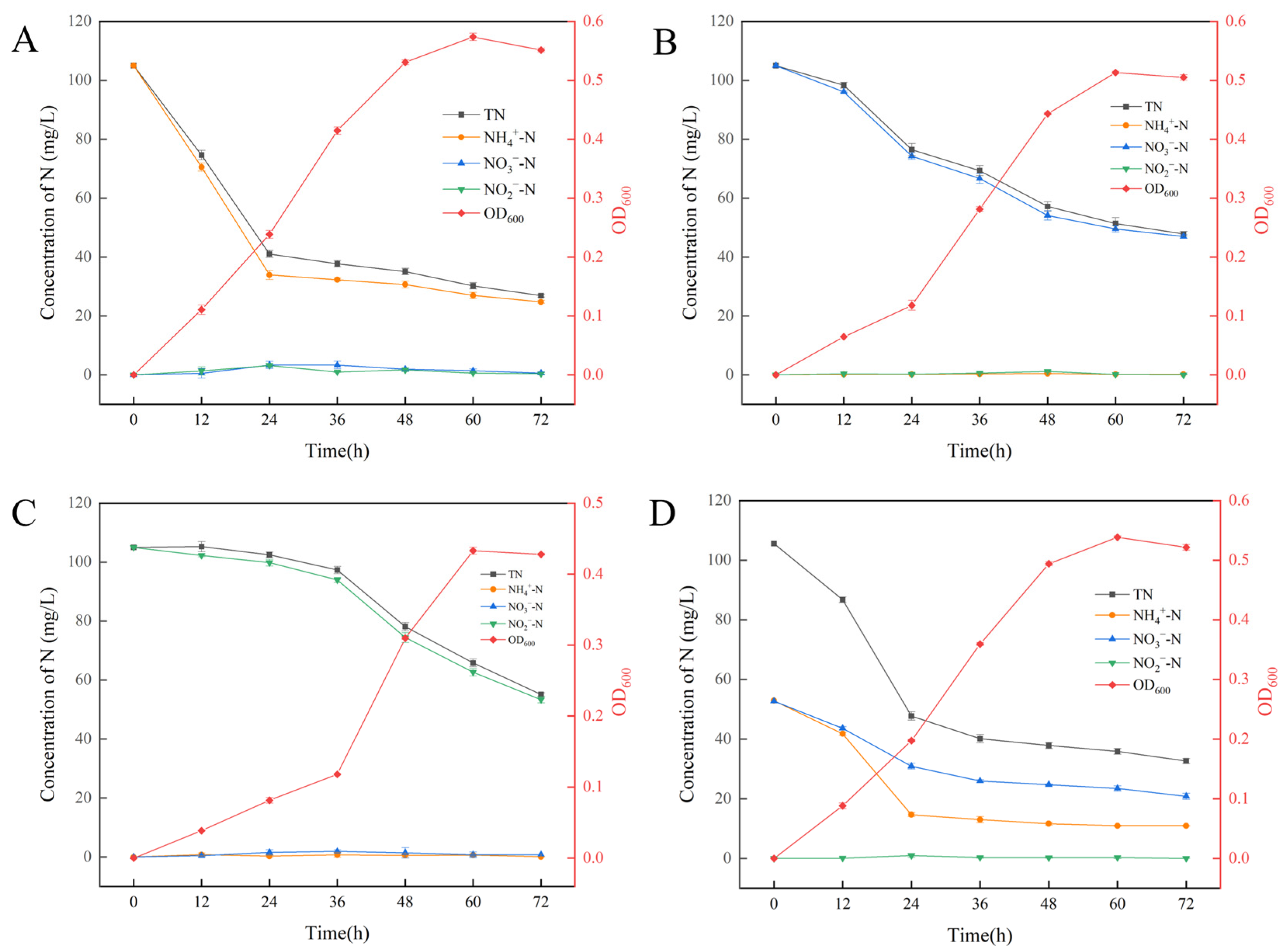 Microorganisms 11 01532 g005