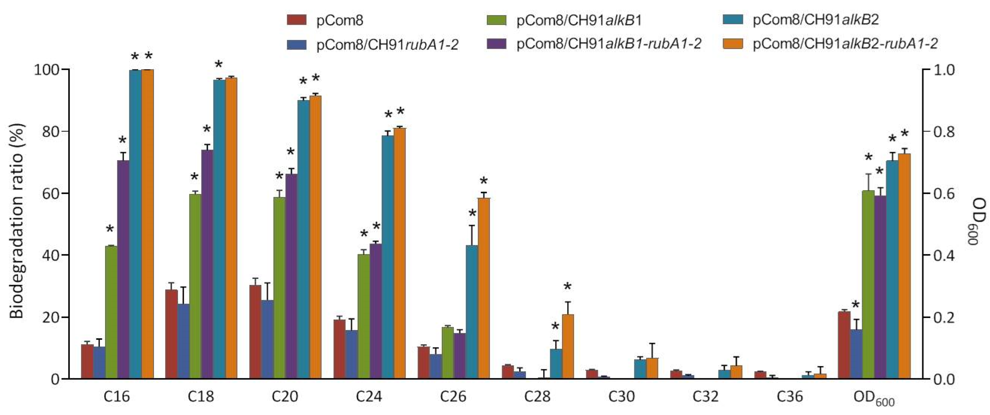 Microorganisms 11 01537 g004 Microorganisms 11 01537 g004