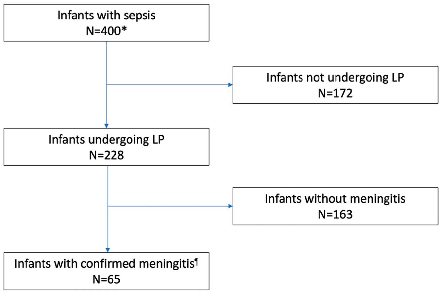 Microorganisms 11 01546 g001 Microorganisms 11 01546 g001