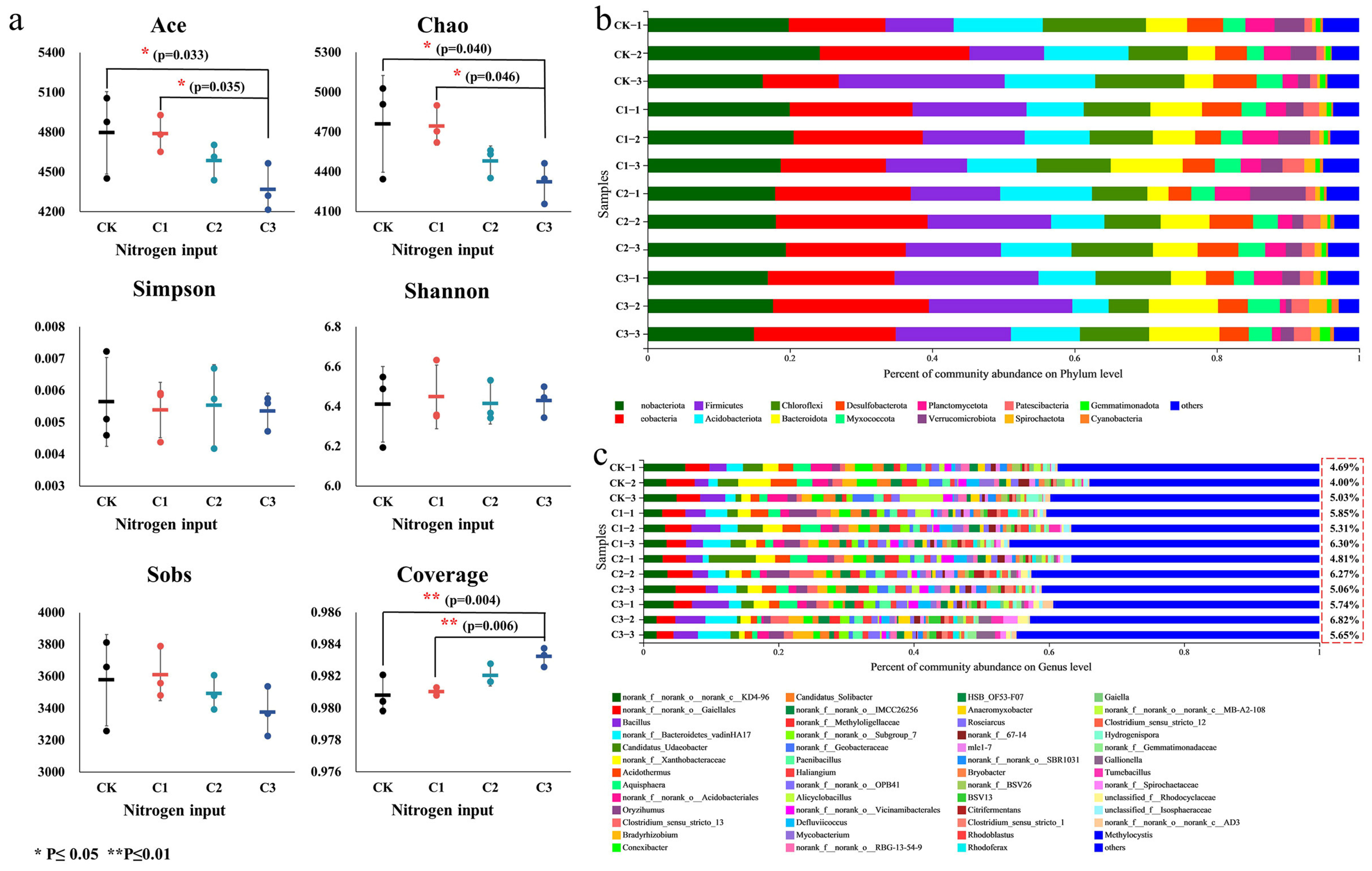 Microorganisms 11 01552 g002