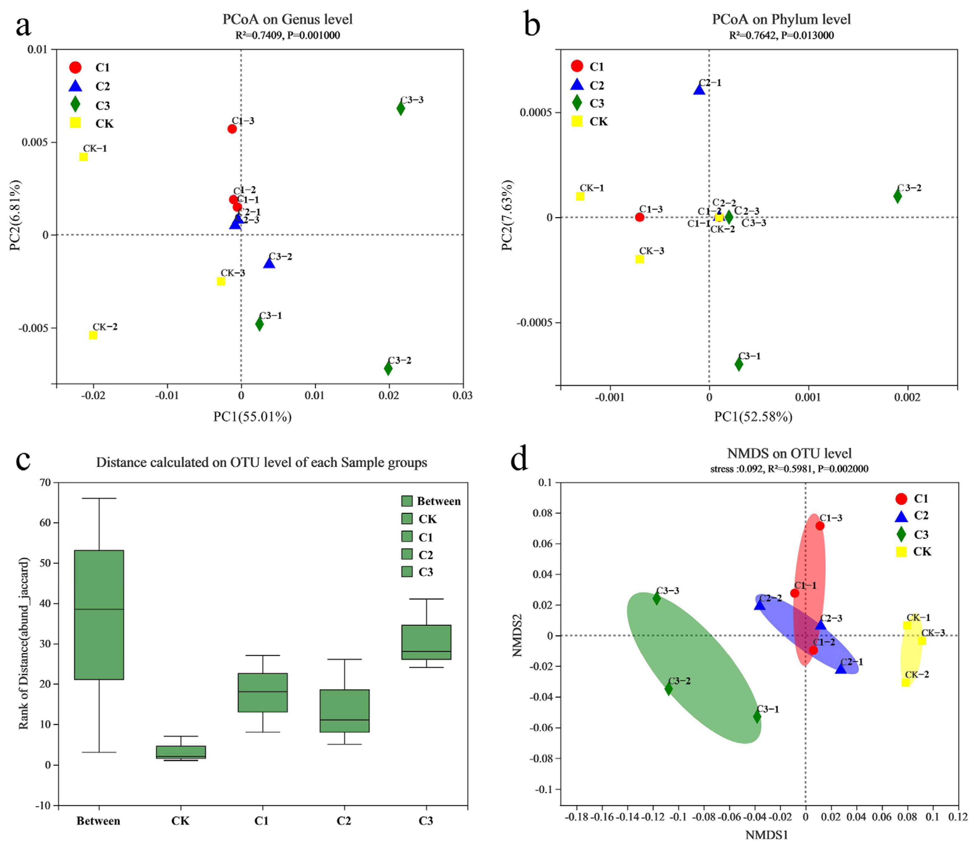 Microorganisms 11 01552 g003