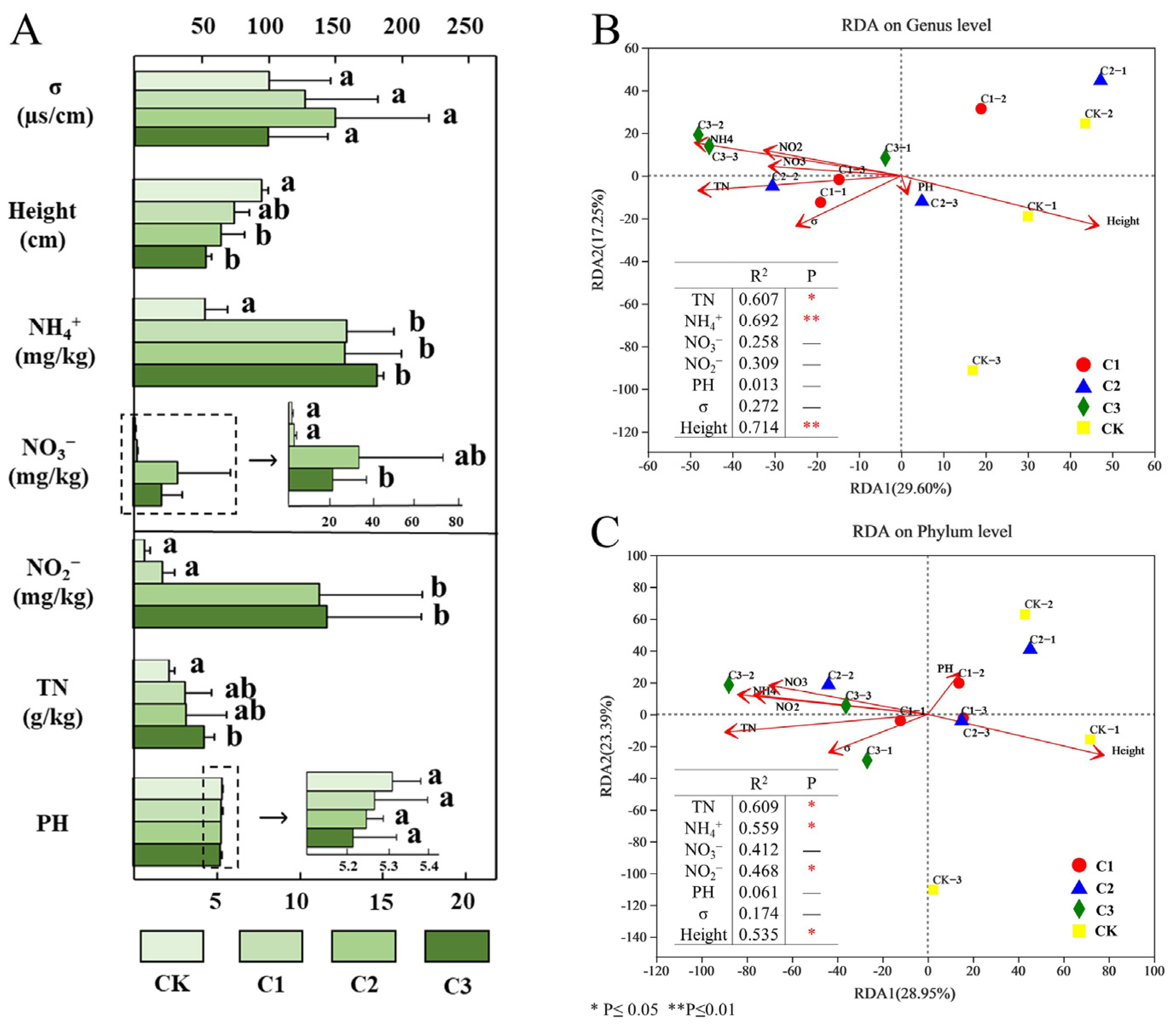 Microorganisms 11 01552 g004