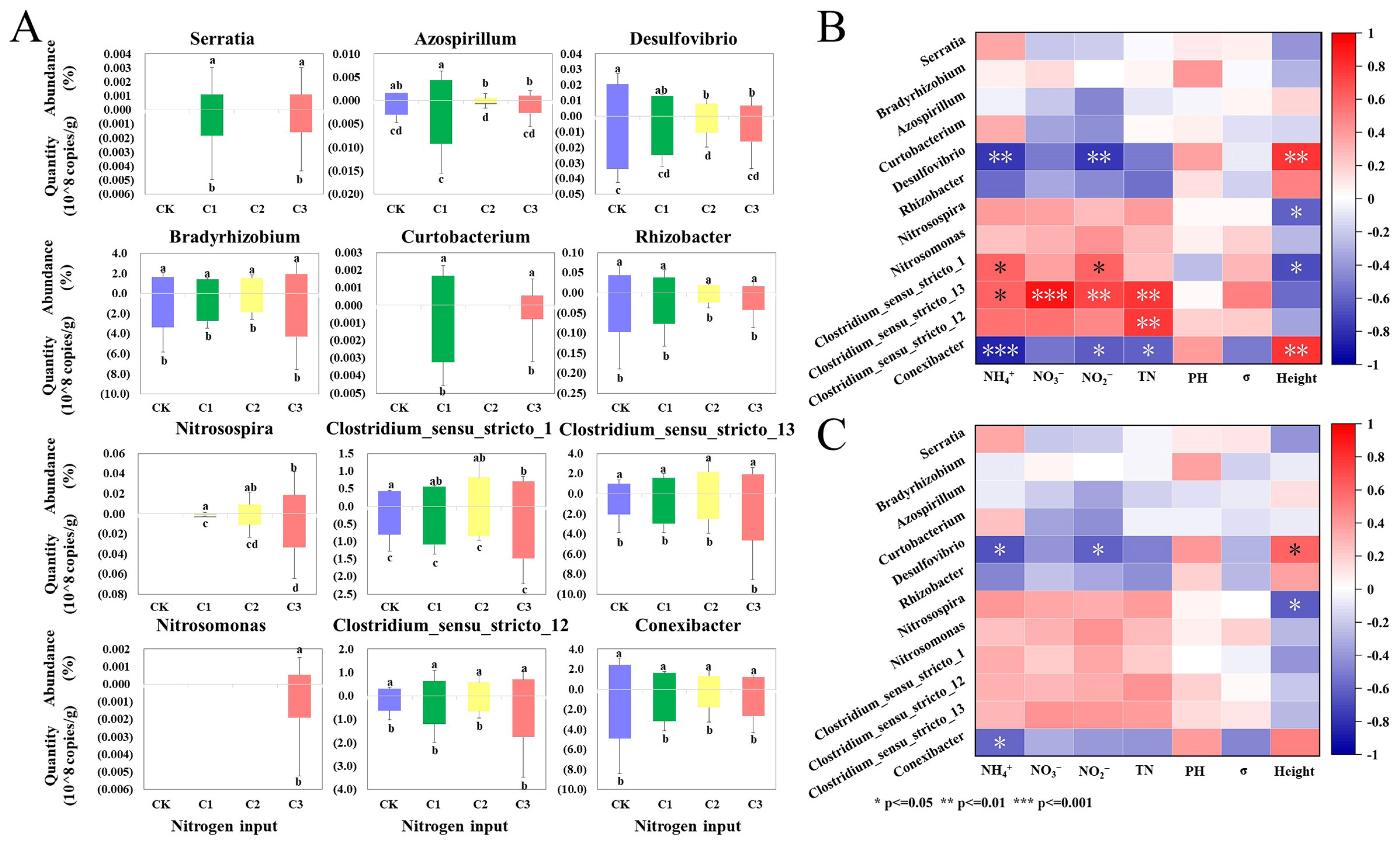 Microorganisms 11 01552 g005