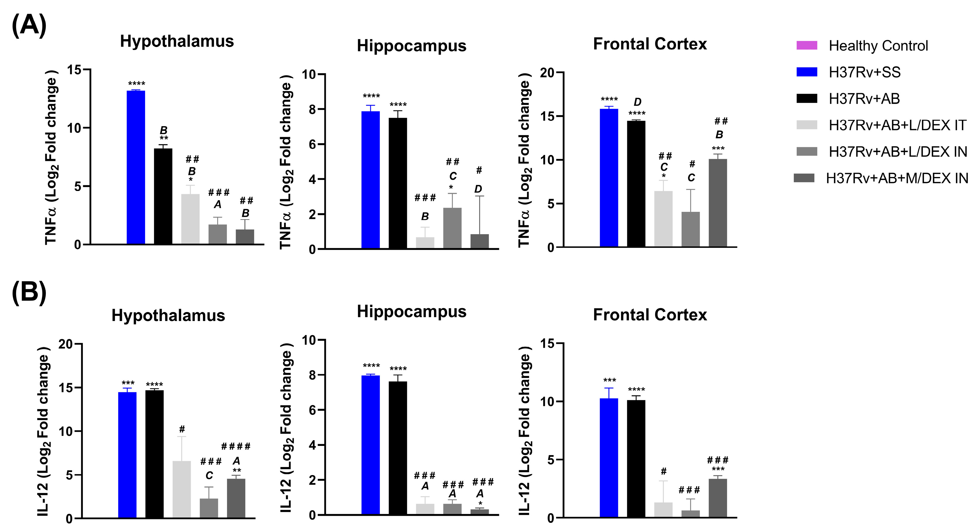 Microorganisms 11 01554 g006 Microorganisms 11 01554 g006