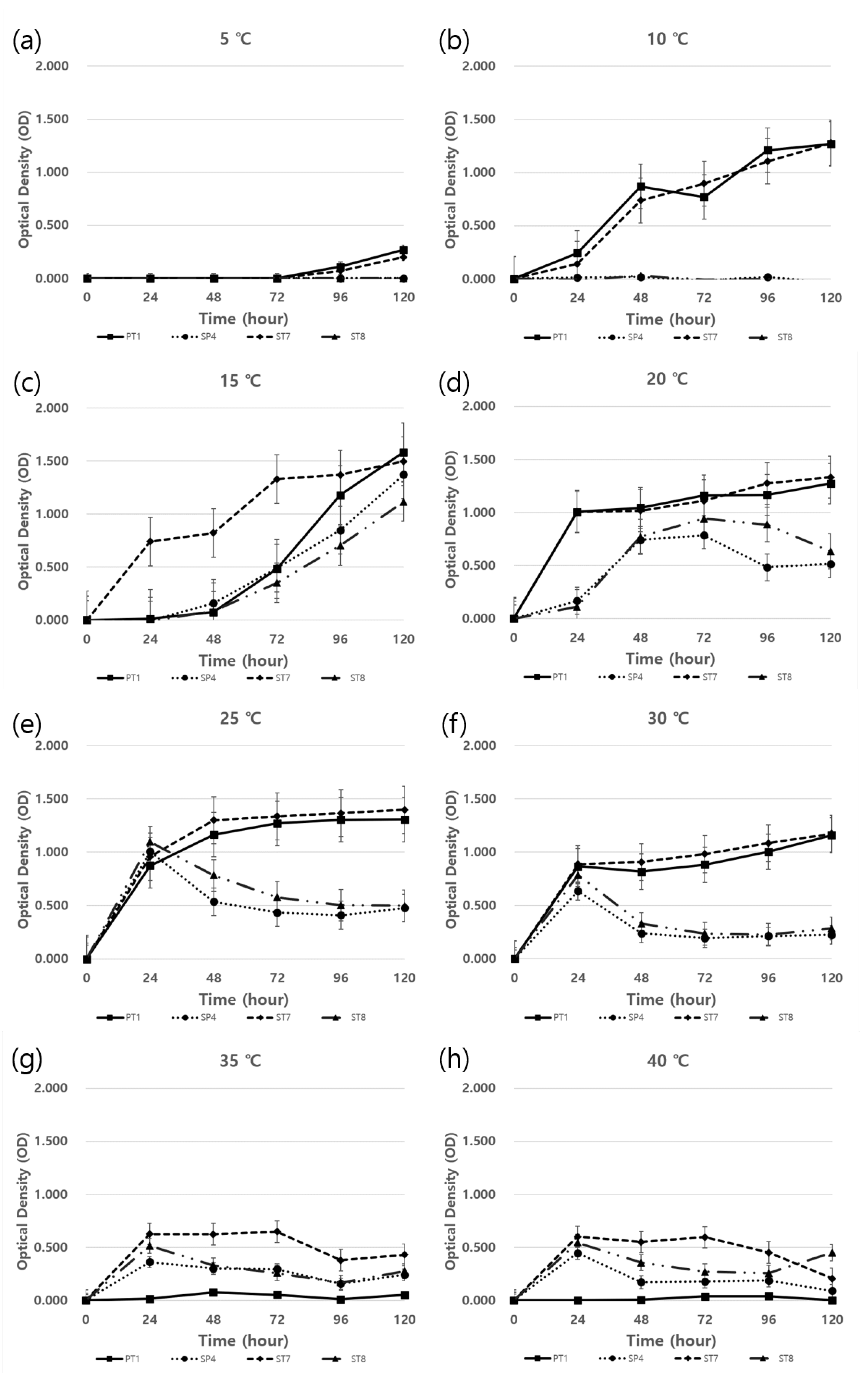 Microorganisms 11 01555 g004