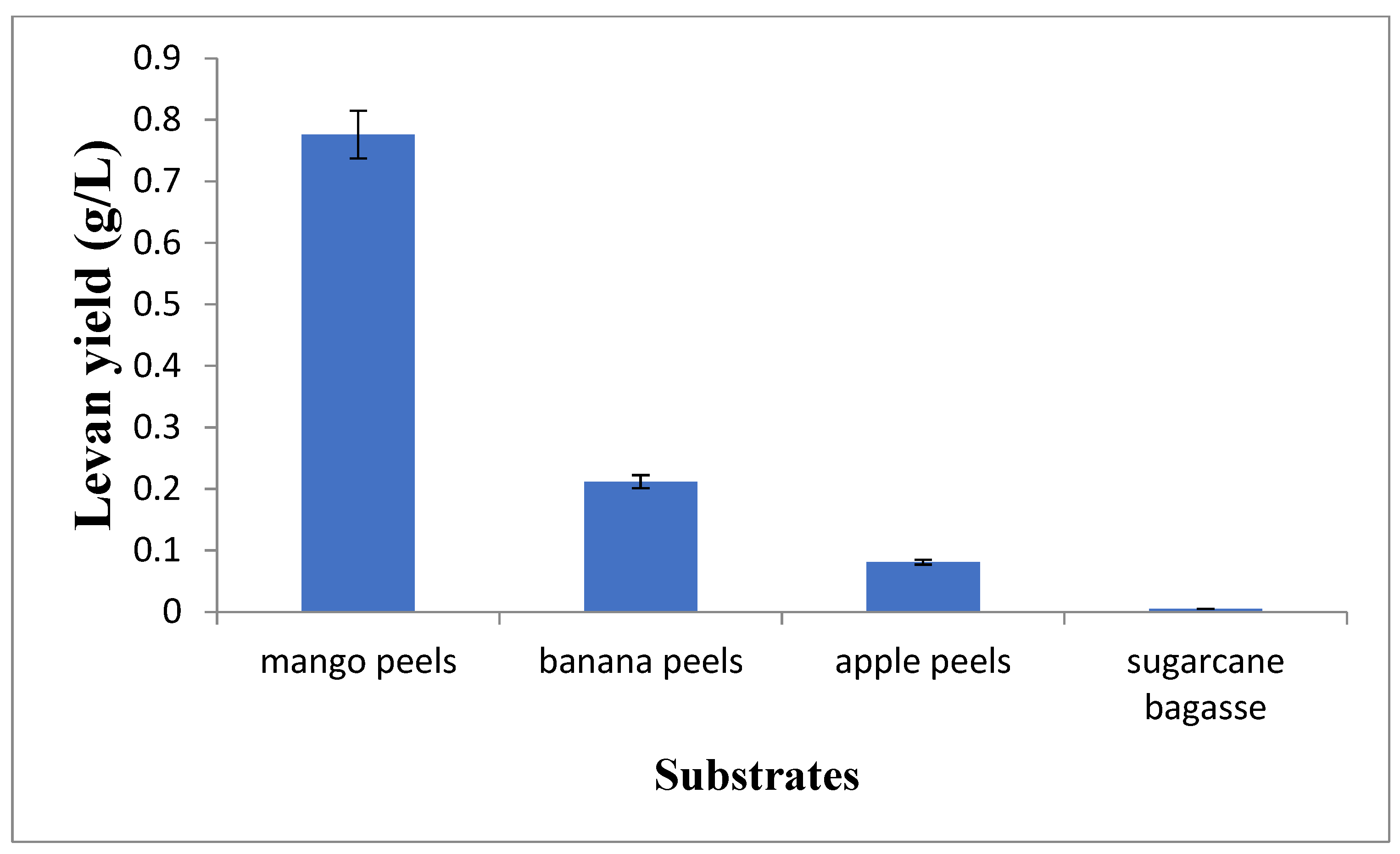 Microorganisms 11 01559 g001