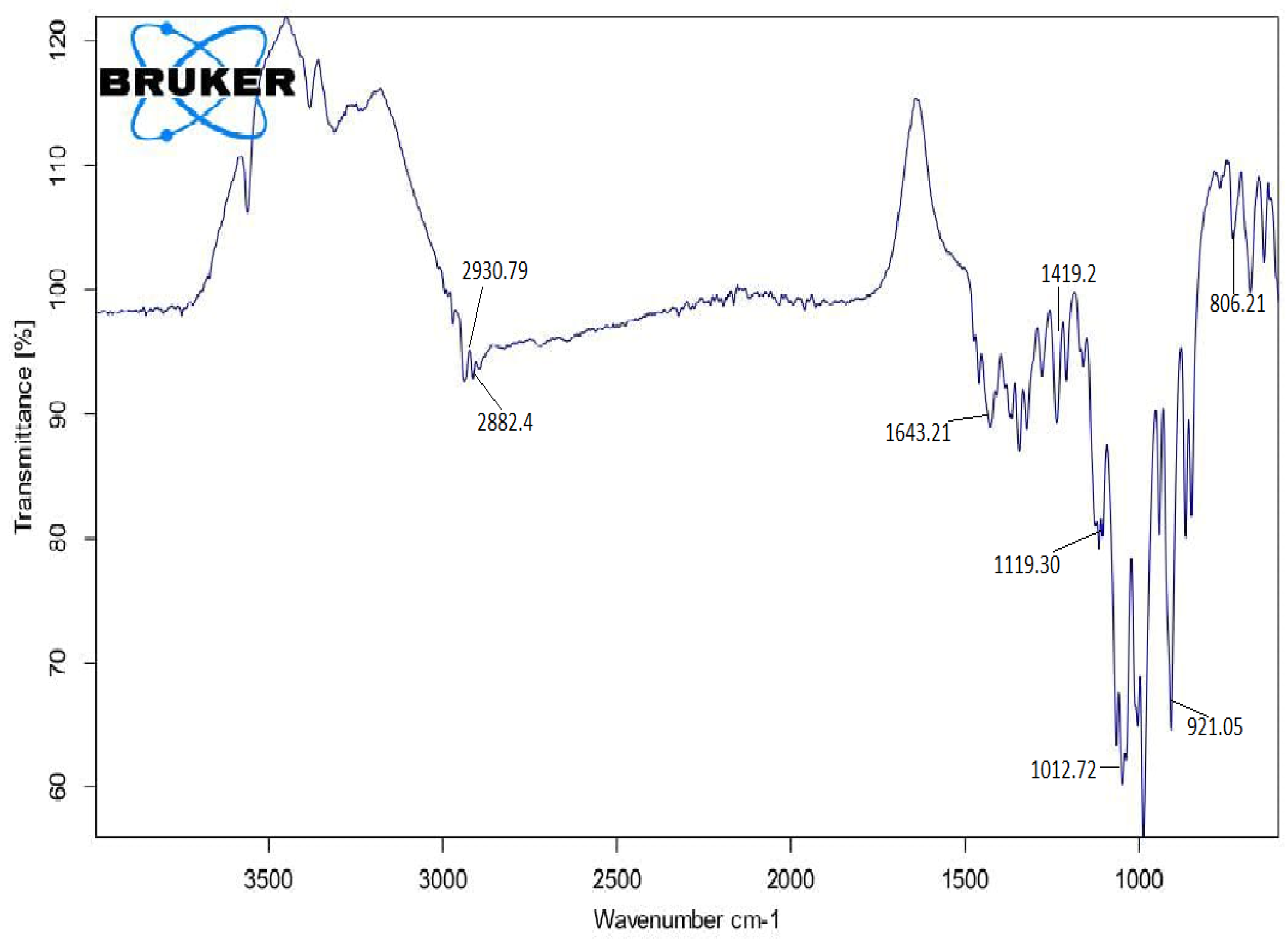 Microorganisms 11 01559 g005